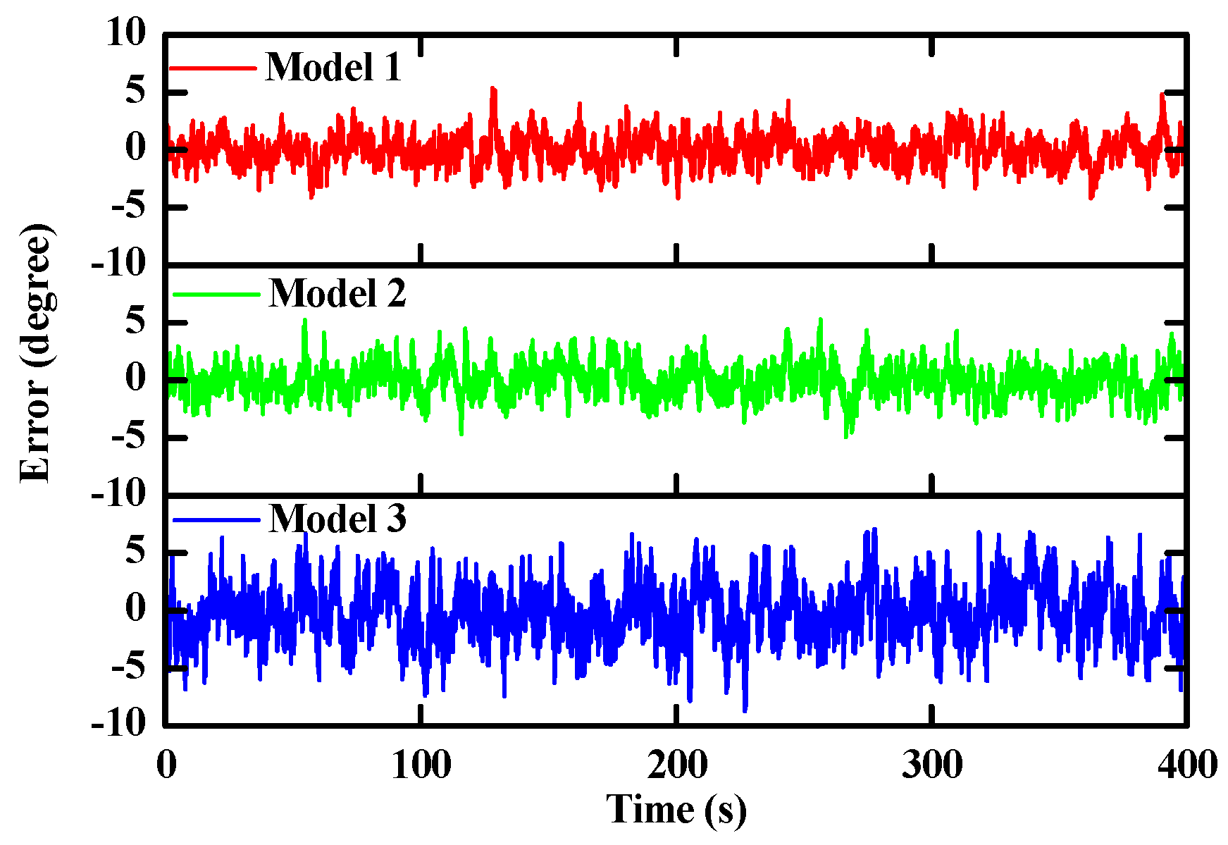 Sensors 16 00264 g004 1024