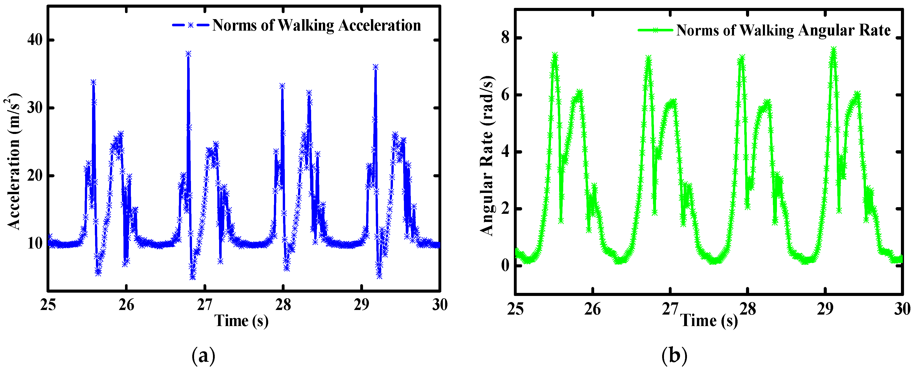Sensors 16 00264 g014 1024