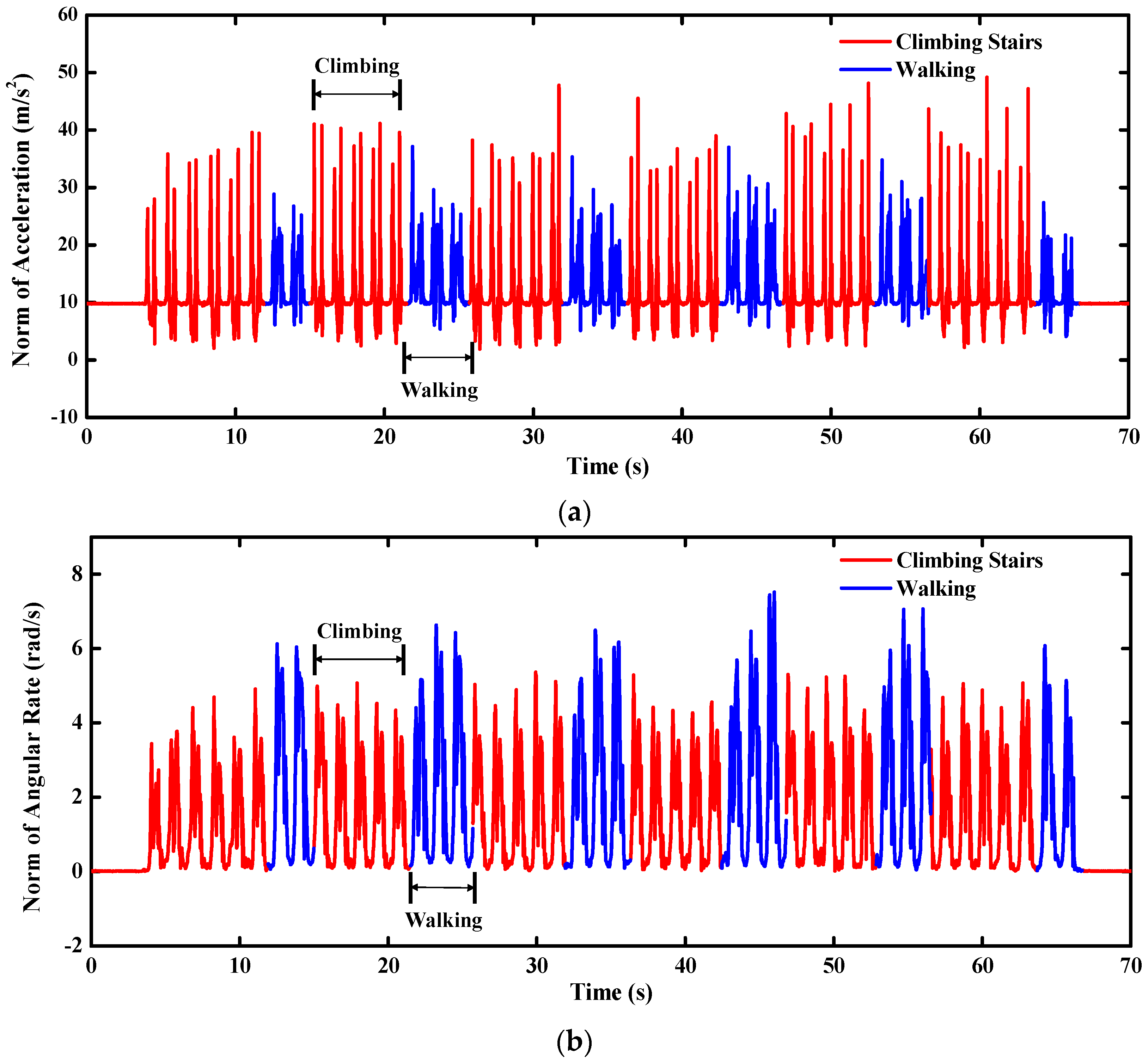 Sensors 16 00264 g016 1024