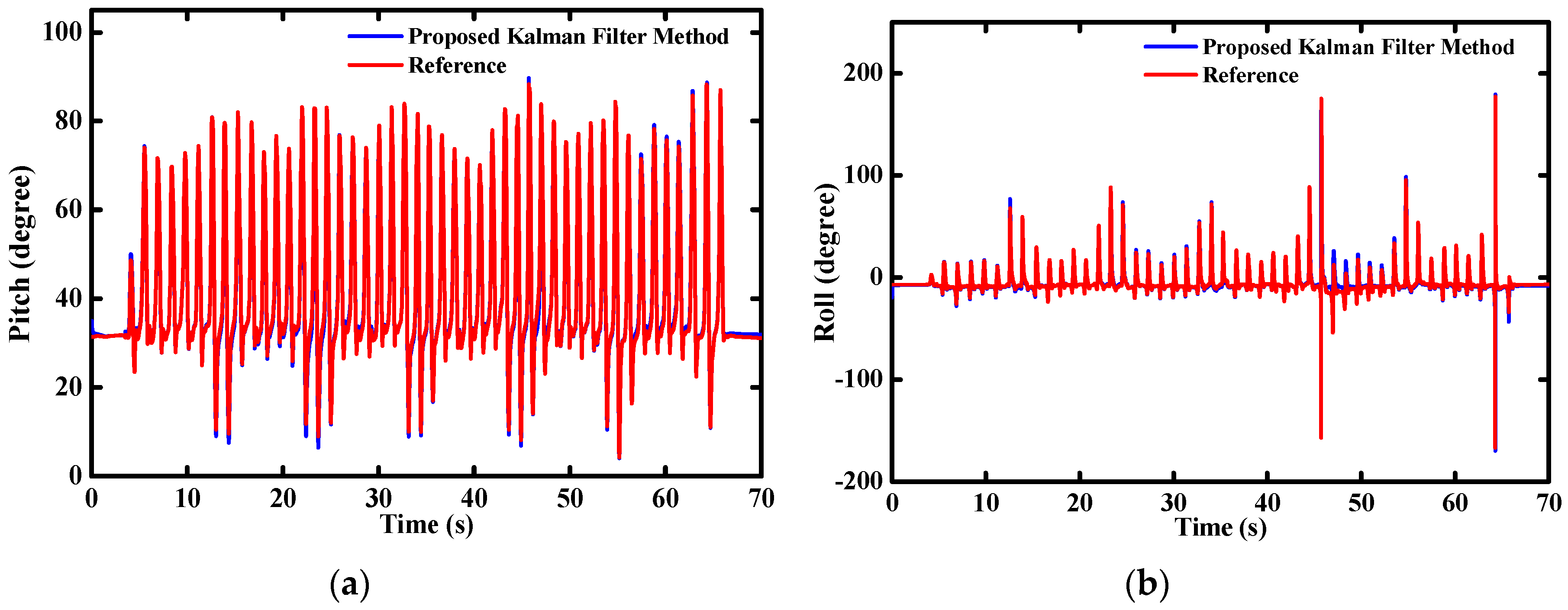 Sensors 16 00264 g017 1024