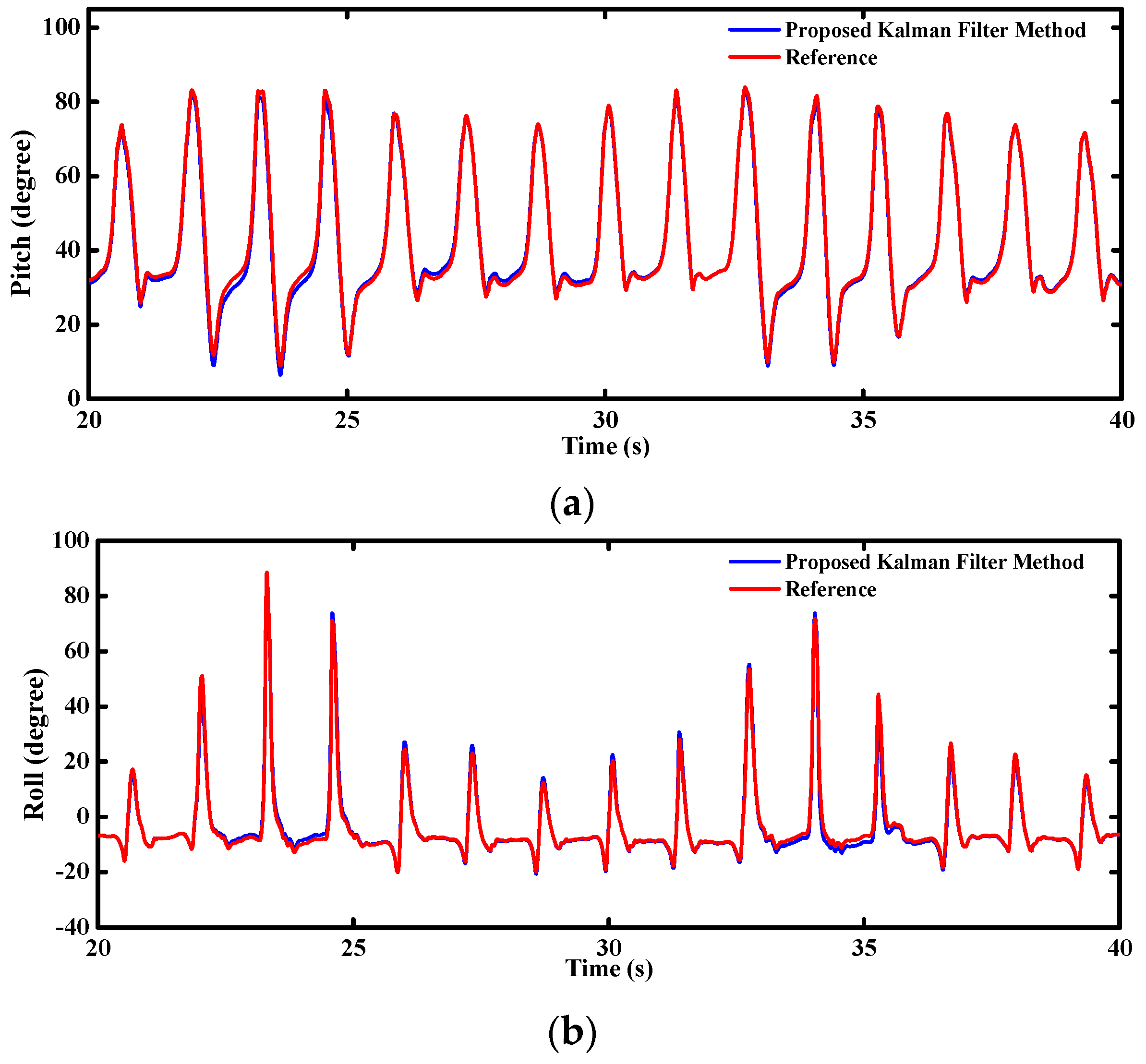 Sensors 16 00264 g018 1024