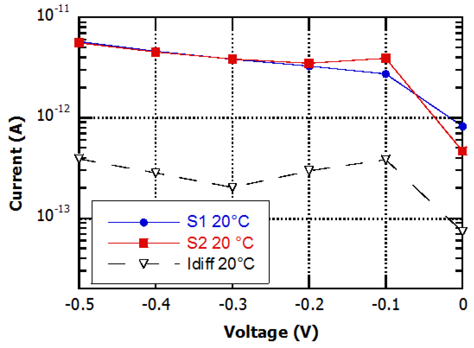 Sensors 16 00267 g006