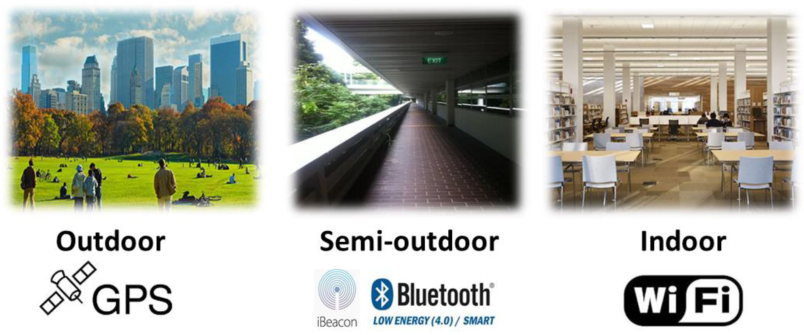 Sensors 16 00268 g002