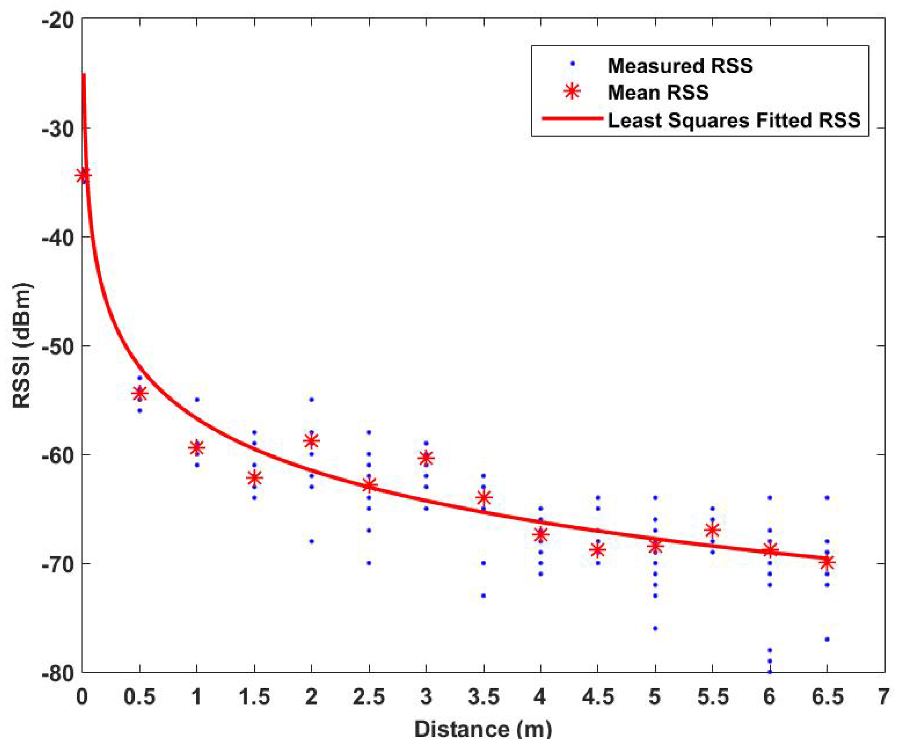 Sensors 16 00268 g004