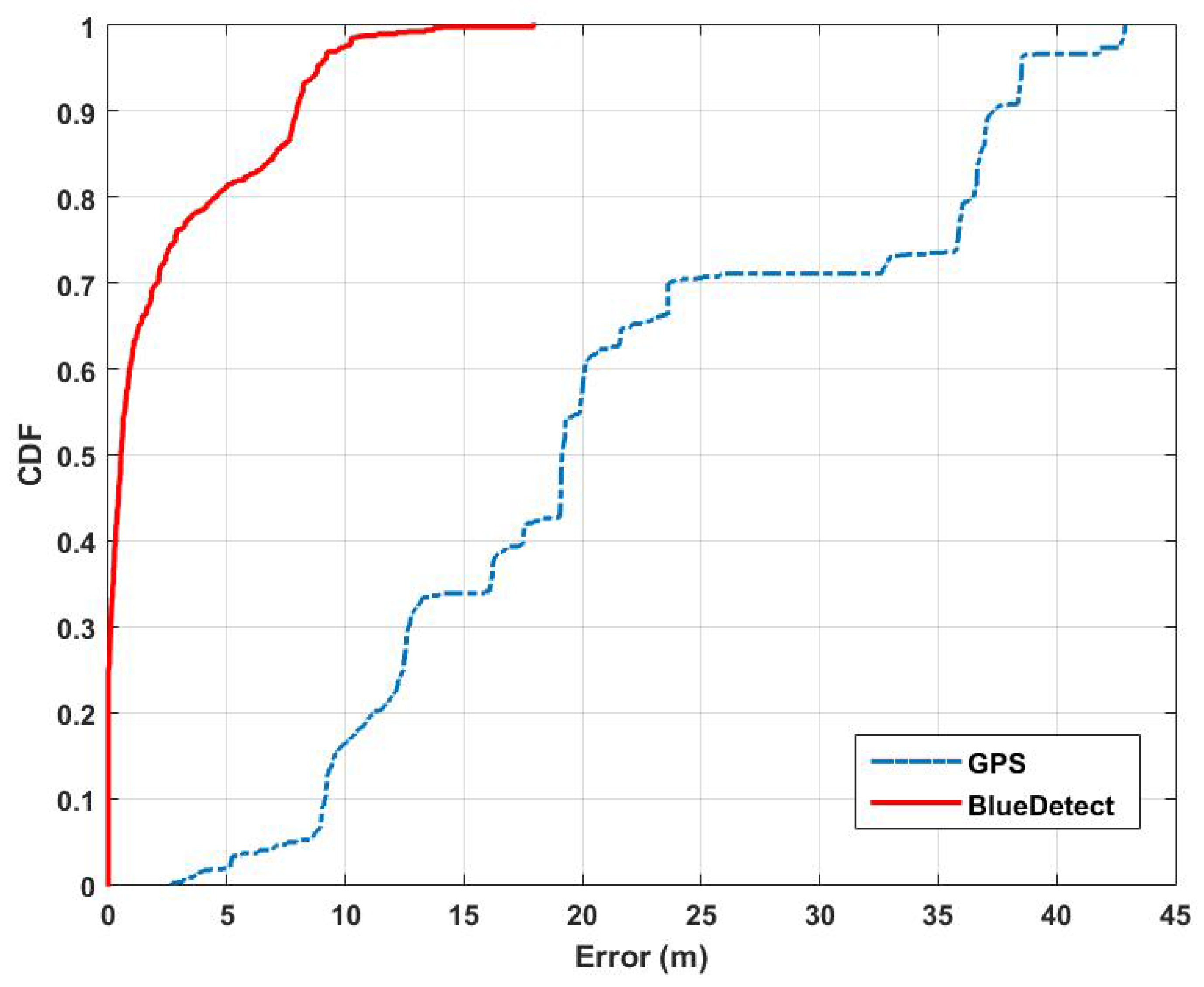 Sensors 16 00268 g008