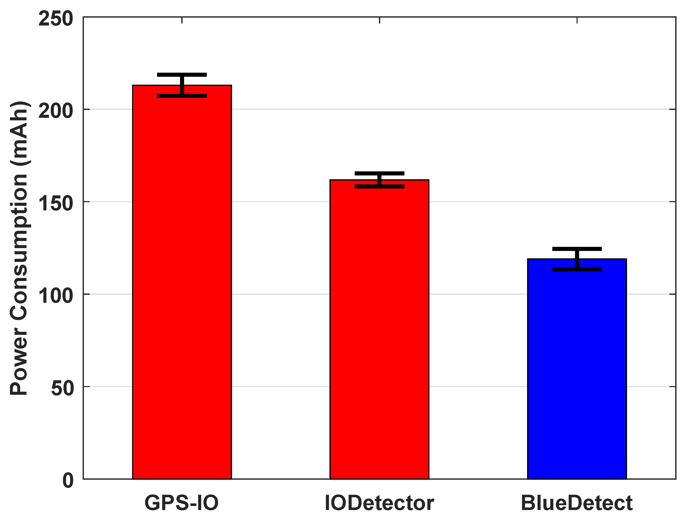 Sensors 16 00268 g010