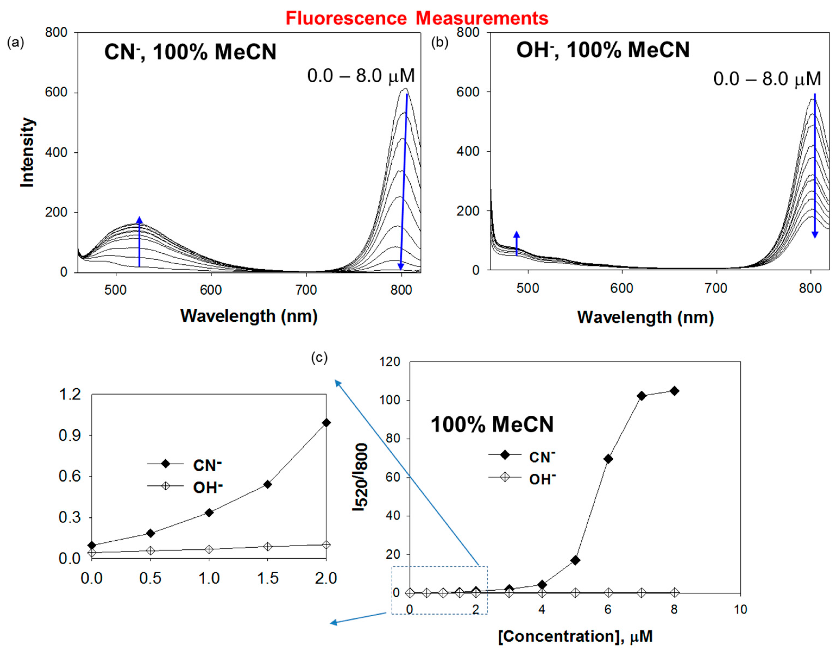 Sensors 16 00271 g004 1024
