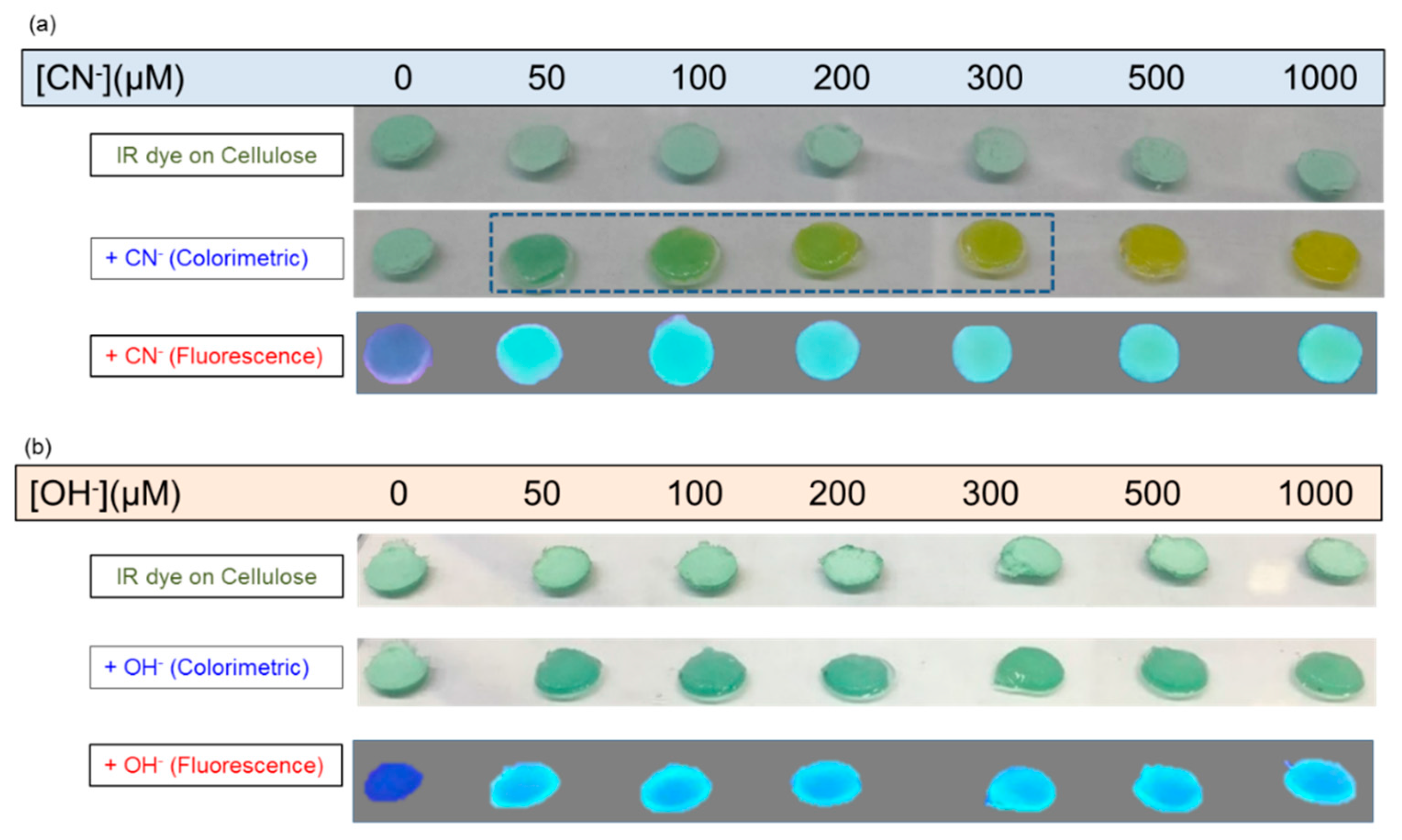 Sensors 16 00271 g005 1024