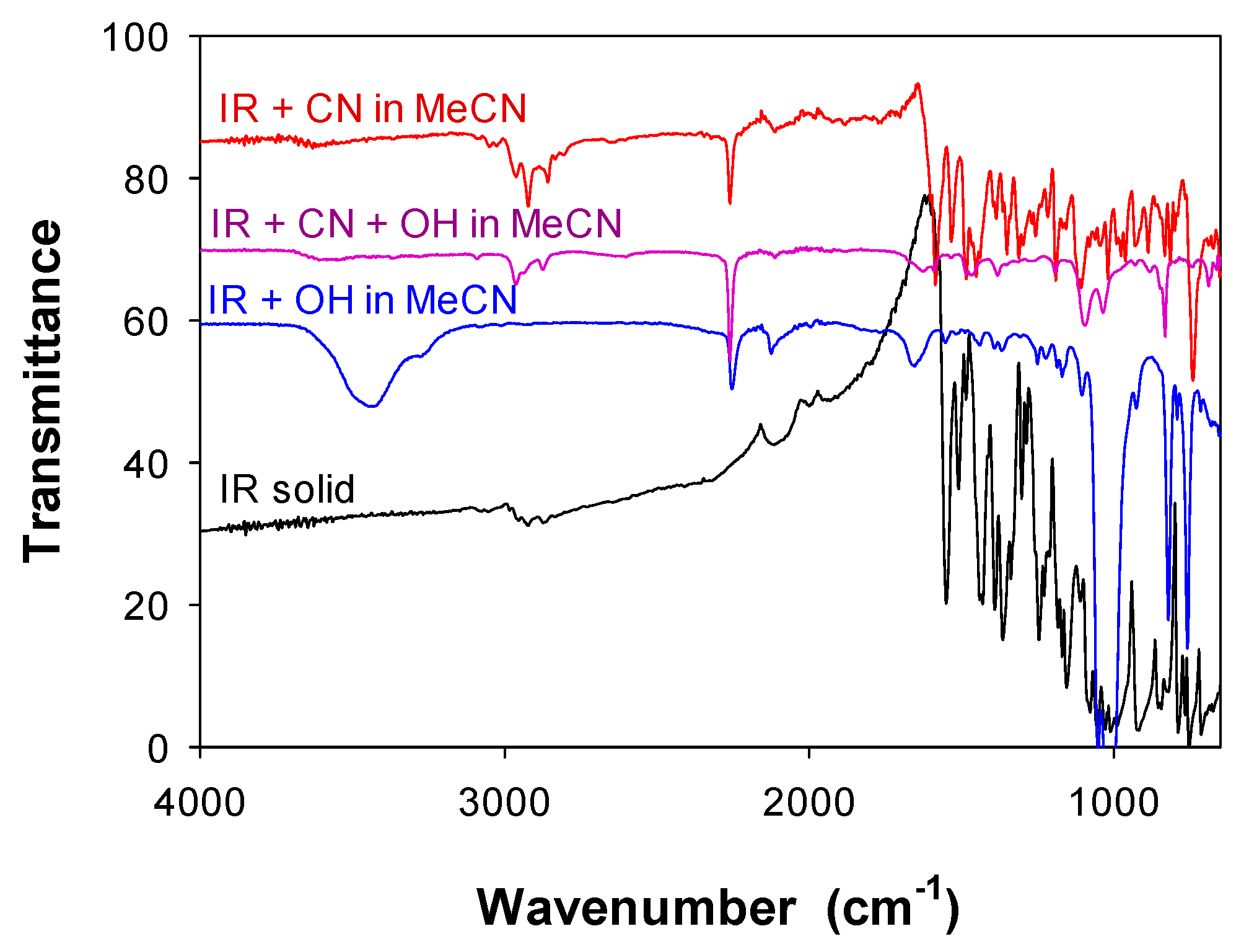 Sensors 16 00271 g006 1024
