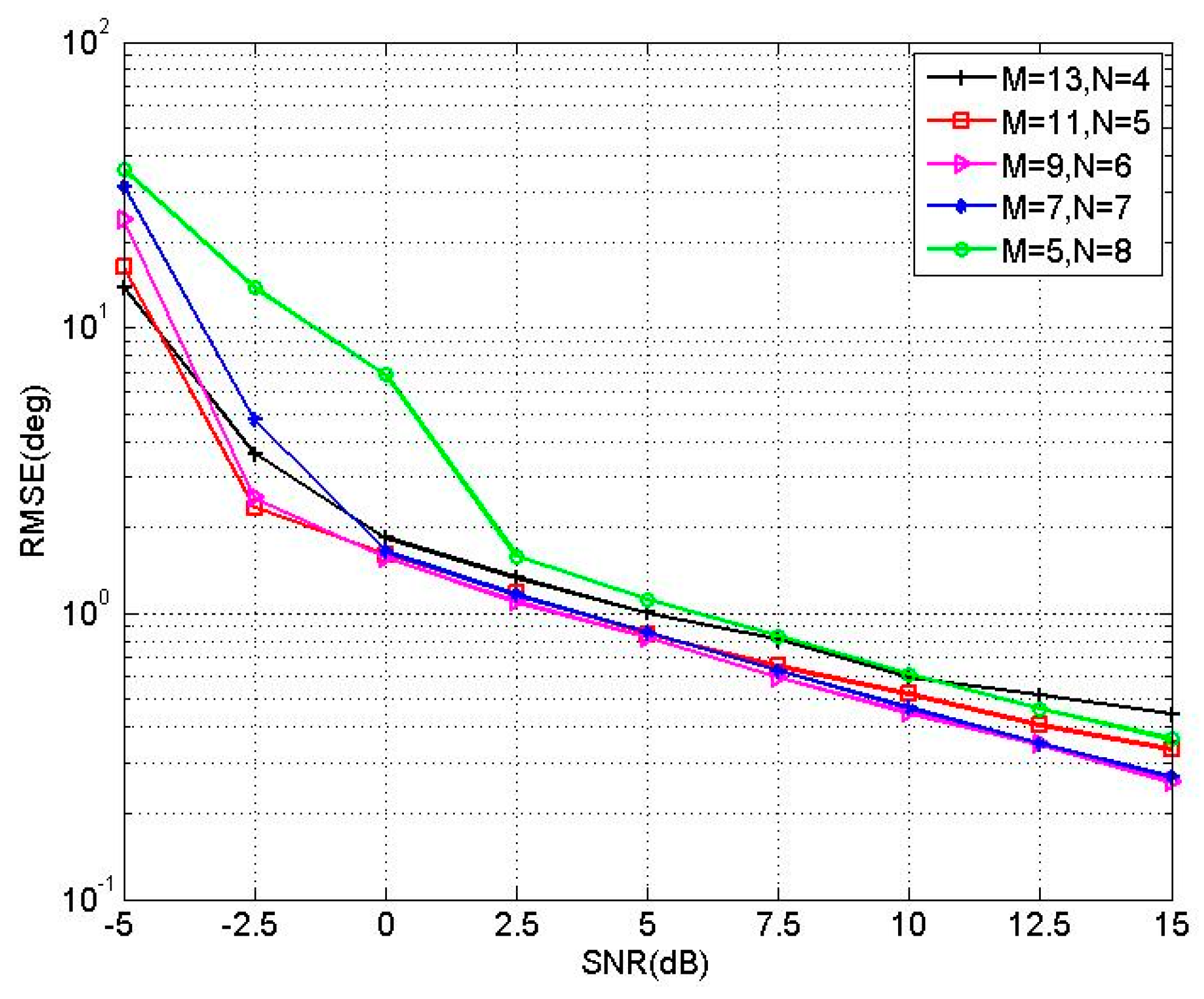 What Is An Array Manifold at Matthew Alvarez blog
