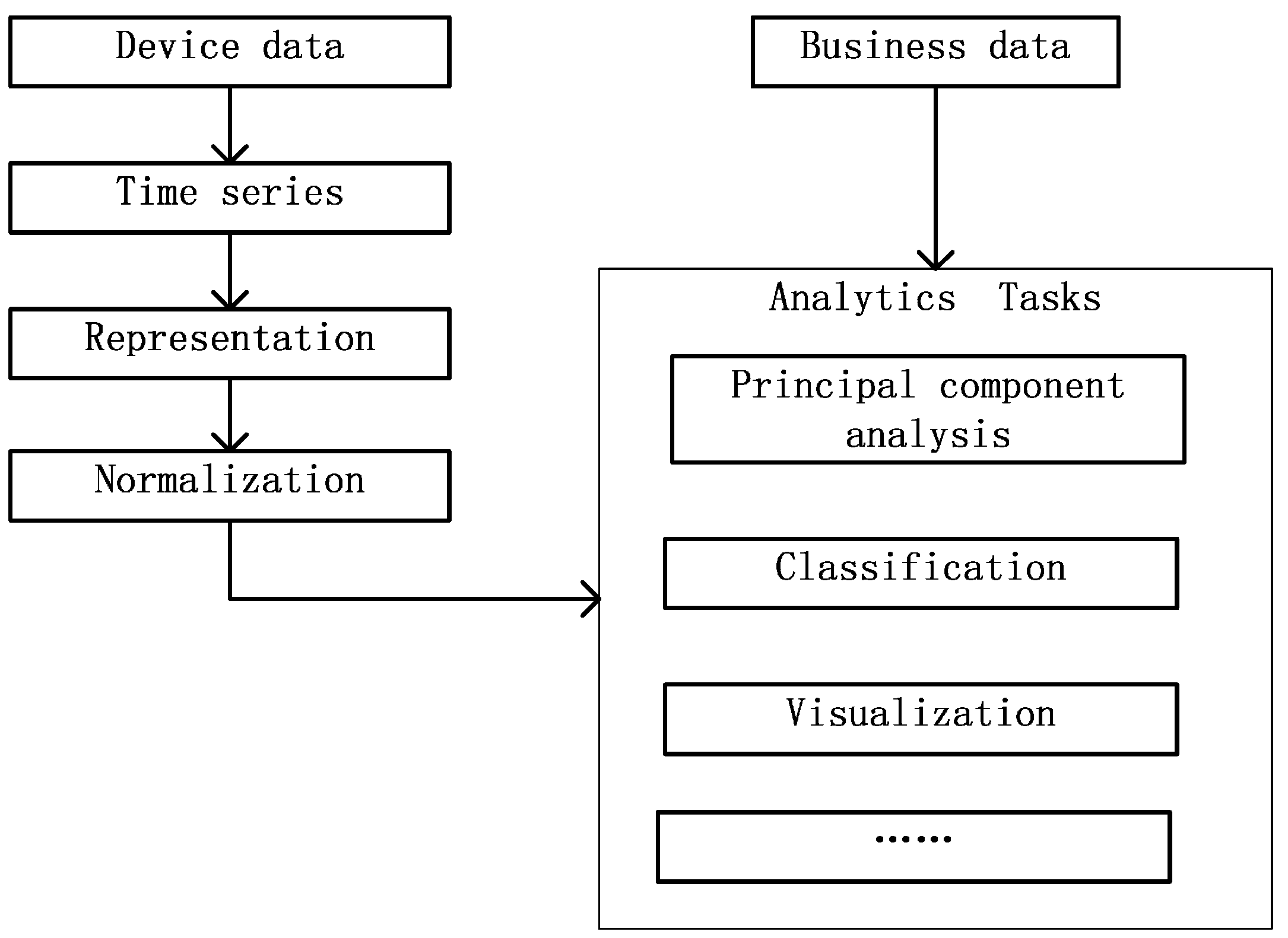 Sensors 16 00279 g006 1024