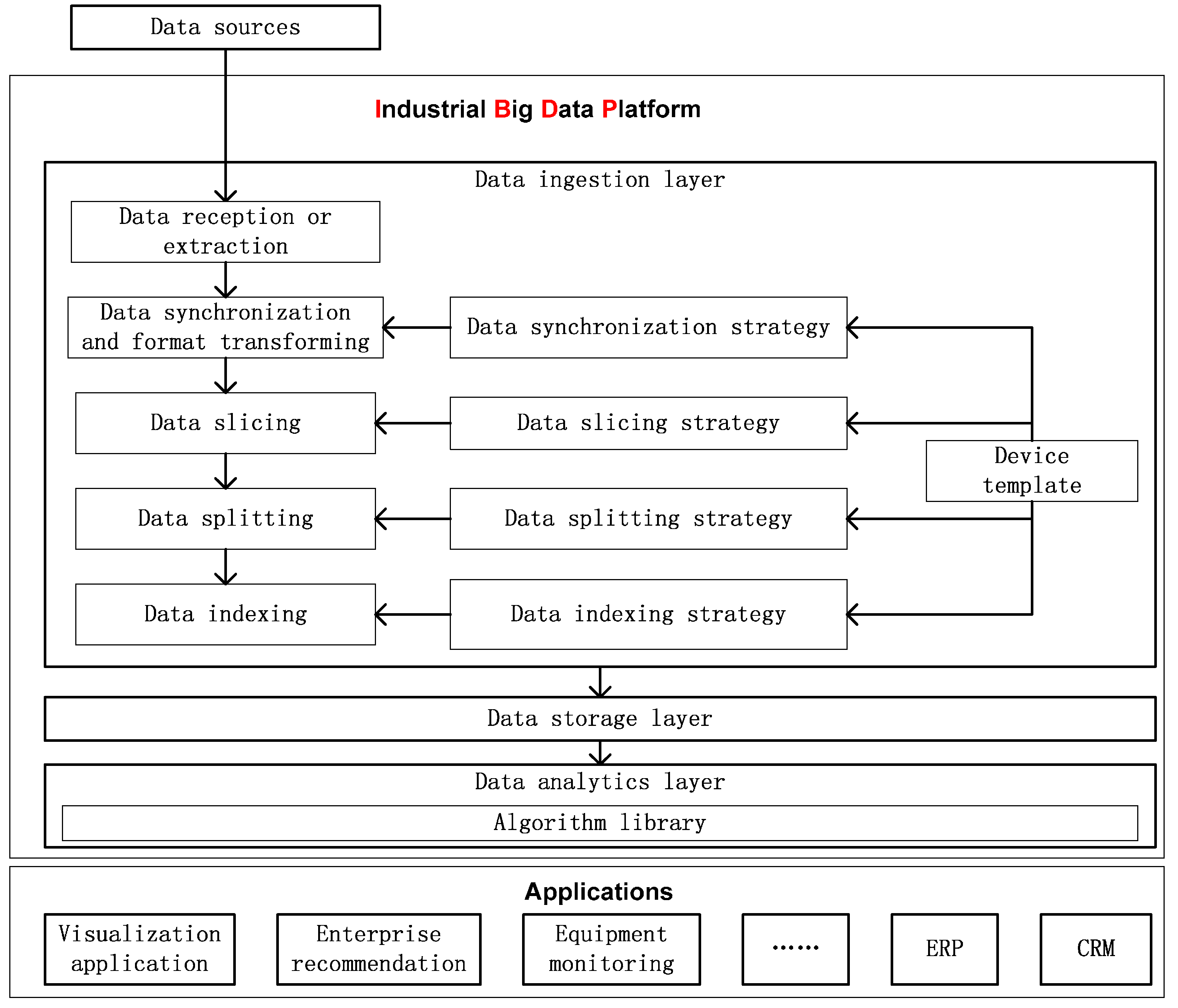 Sensors 16 00279 g007 1024