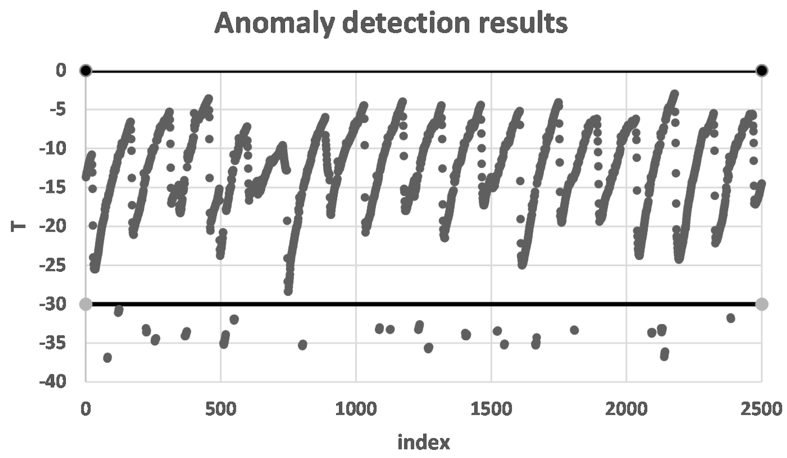 Sensors 16 00279 g009 1024