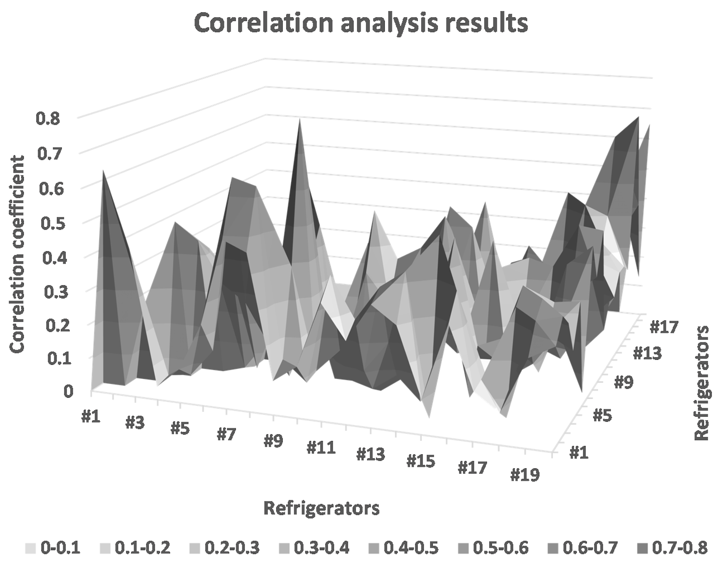 Sensors 16 00279 g010 1024