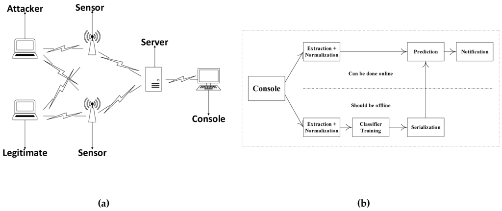 what are two valid weaknesses of utilizing mac filtering for controlling wireless network access? what are two valid weaknesses of utilizing mac filtering for controlling wireless network access?