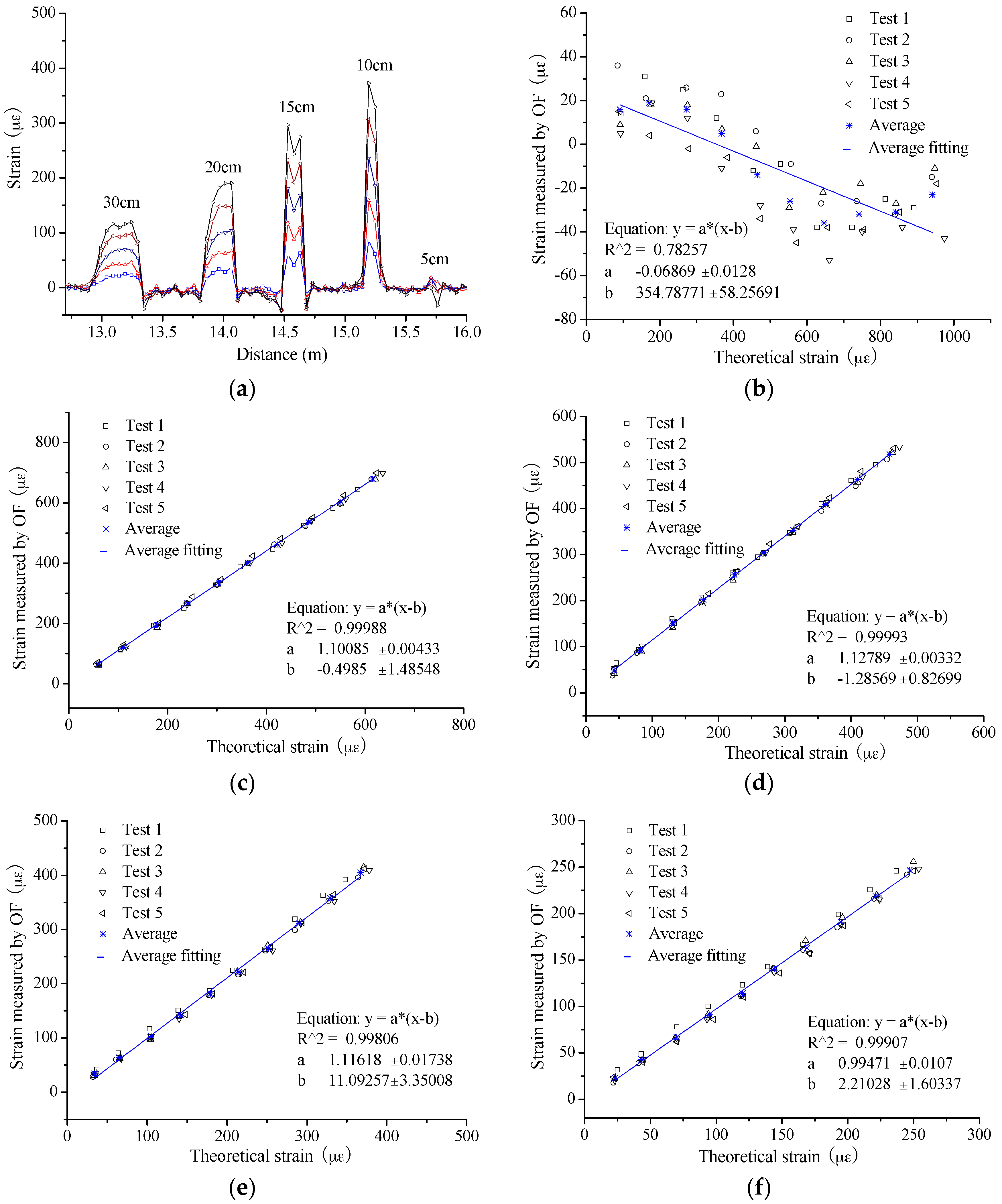 Sensors 16 00286 g004 1024