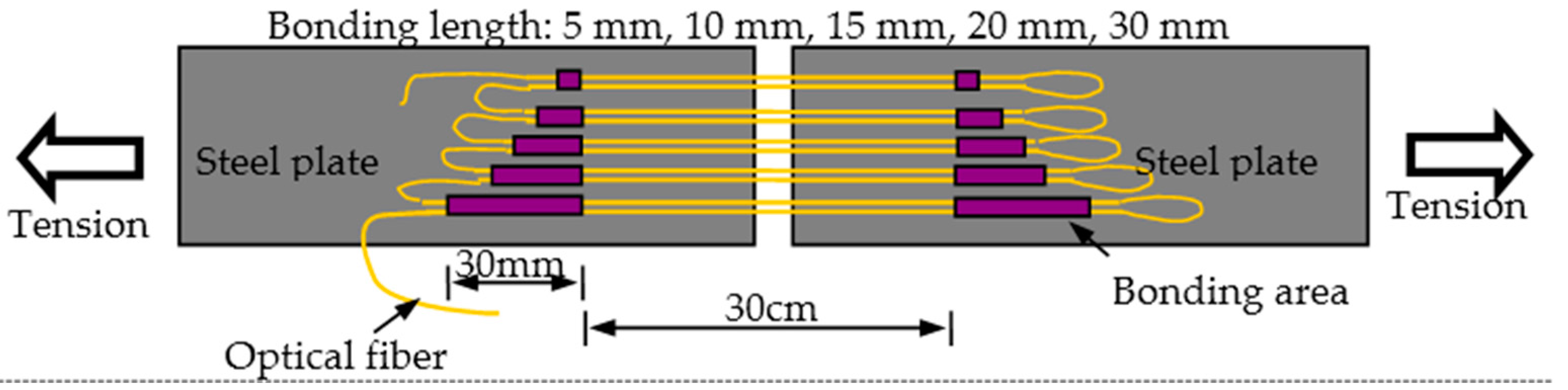 Sensors 16 00286 g005 1024