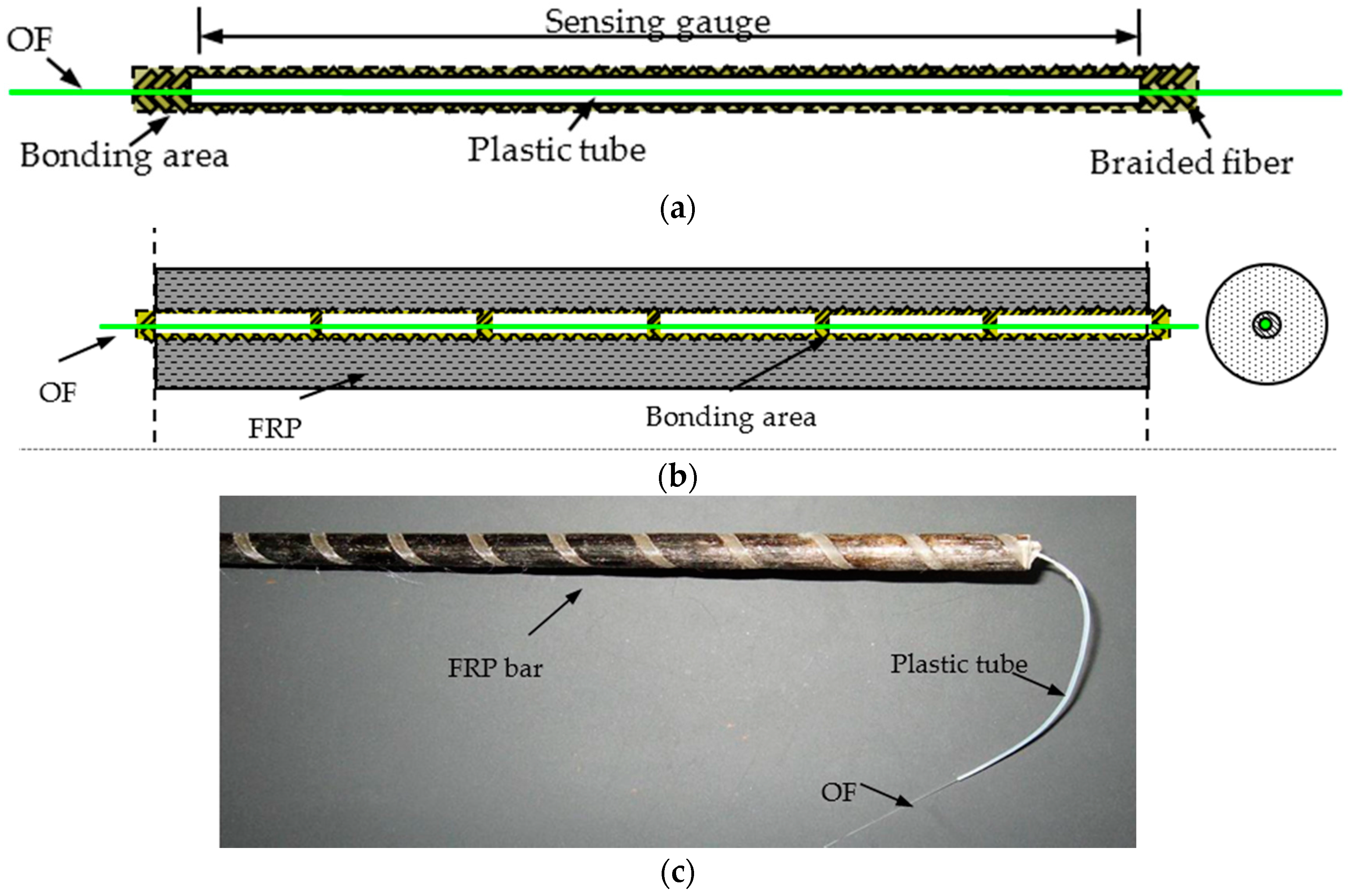 Sensors 16 00286 g007 1024