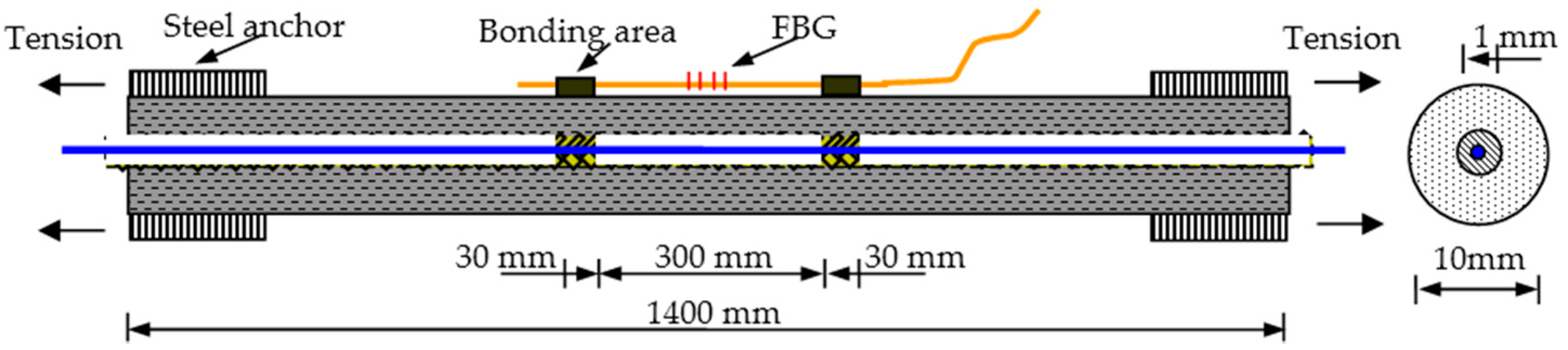 Sensors 16 00286 g008 1024