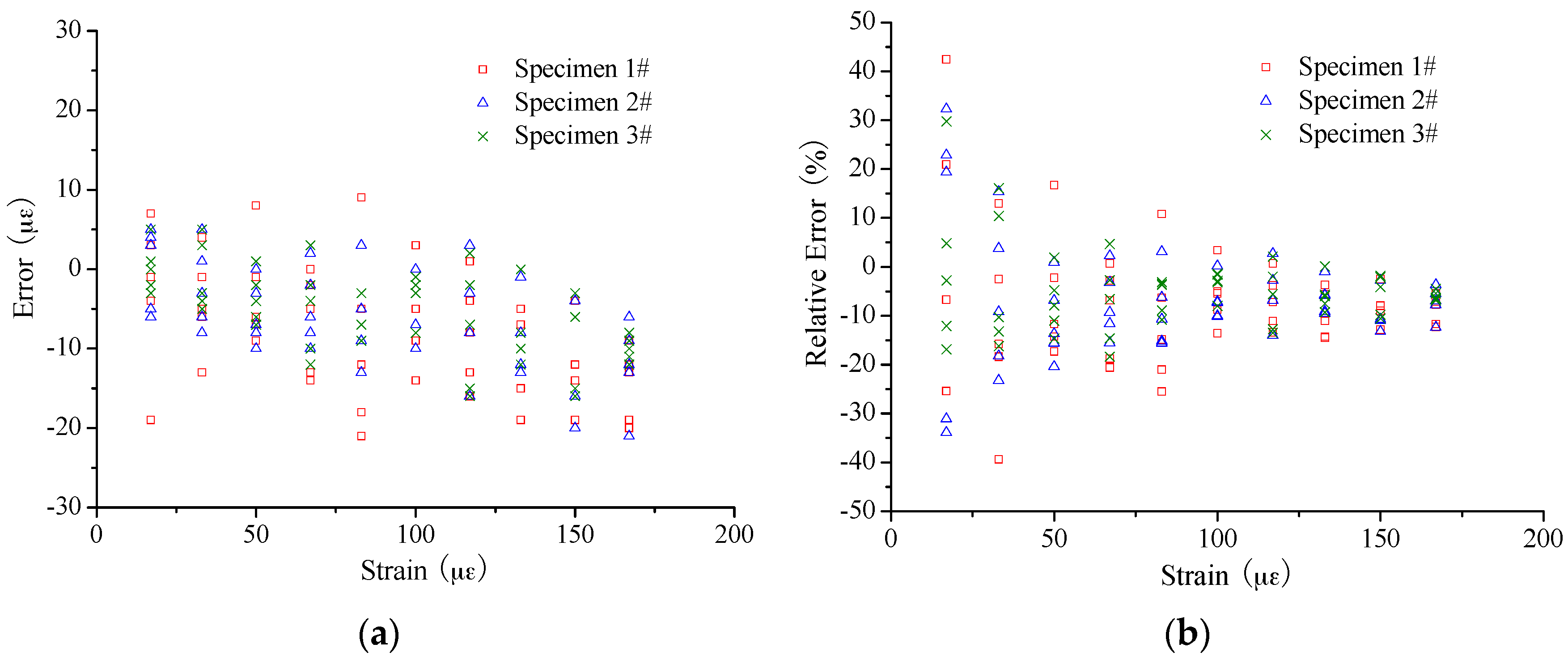 Sensors 16 00286 g010 1024