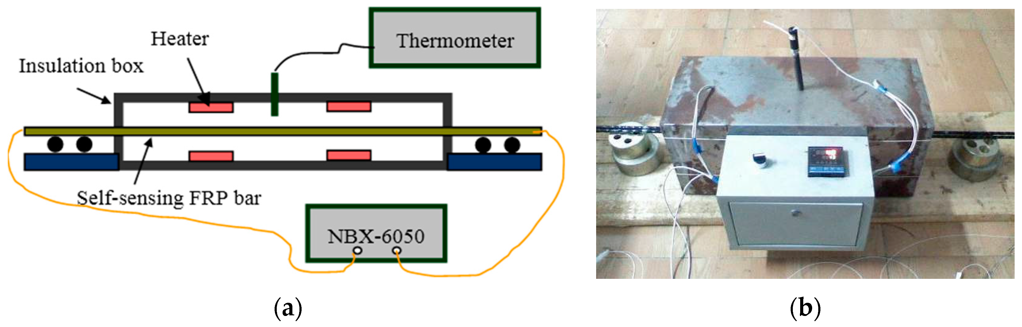 Sensors 16 00286 g012 1024