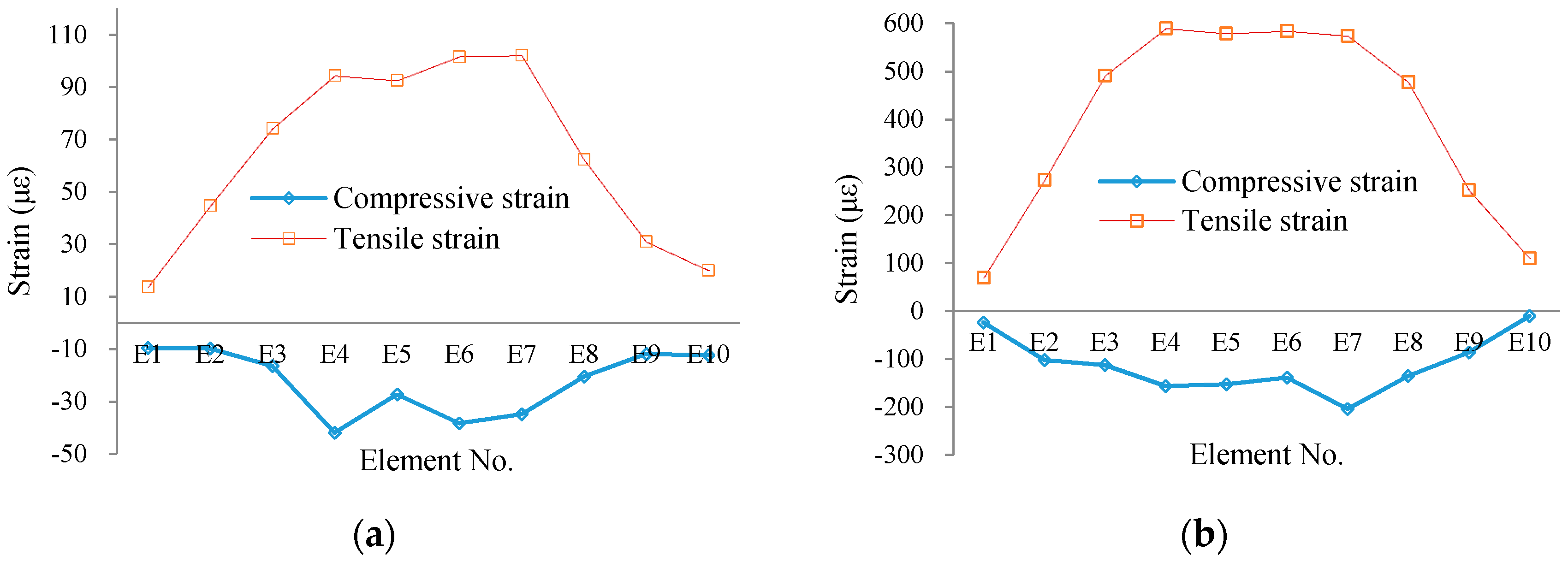 Sensors 16 00286 g016 1024