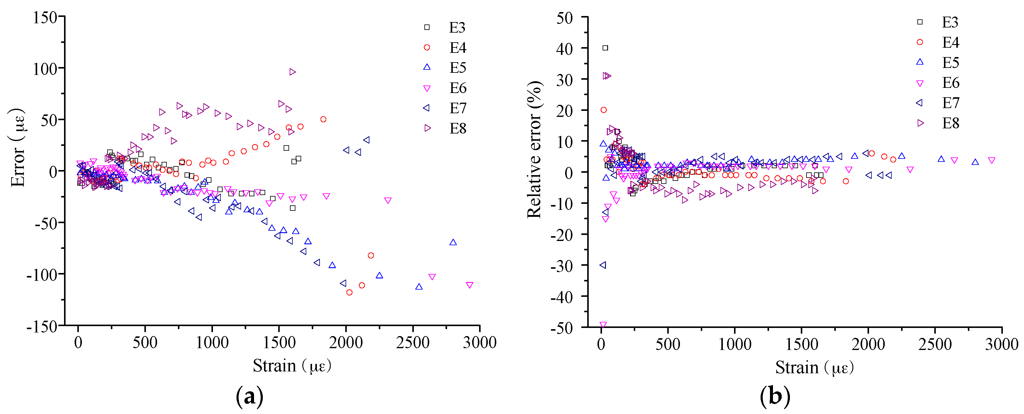 Sensors 16 00286 g020 1024