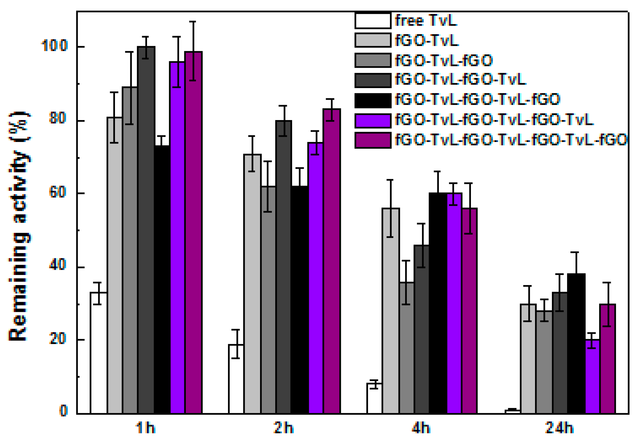 Sensors Free Full Text Laccase Functionalized Graphene Oxide Assemblies As Efficient Nanobiocatalysts For Oxidation Reactions Html