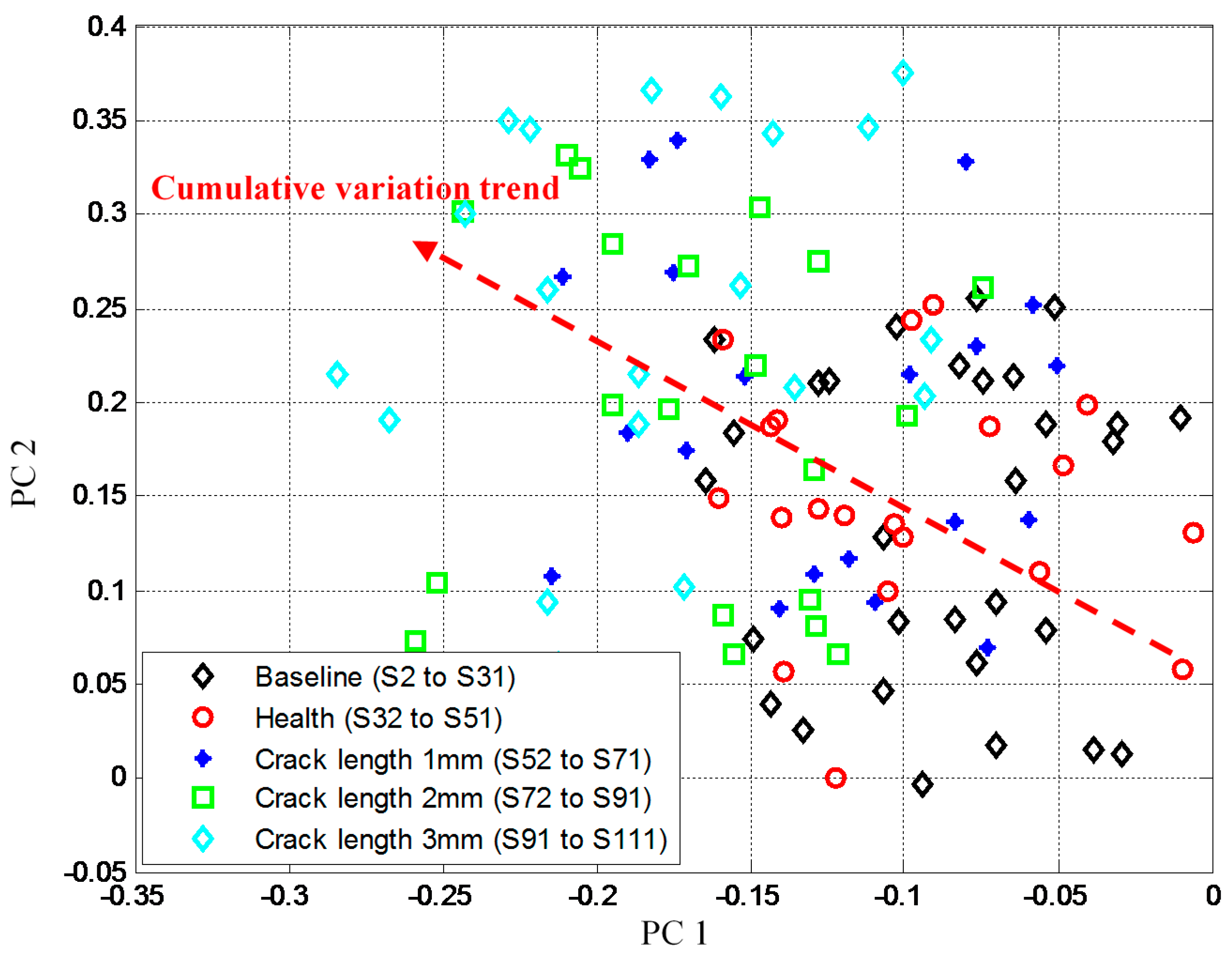 Sensors 16 00291 g006