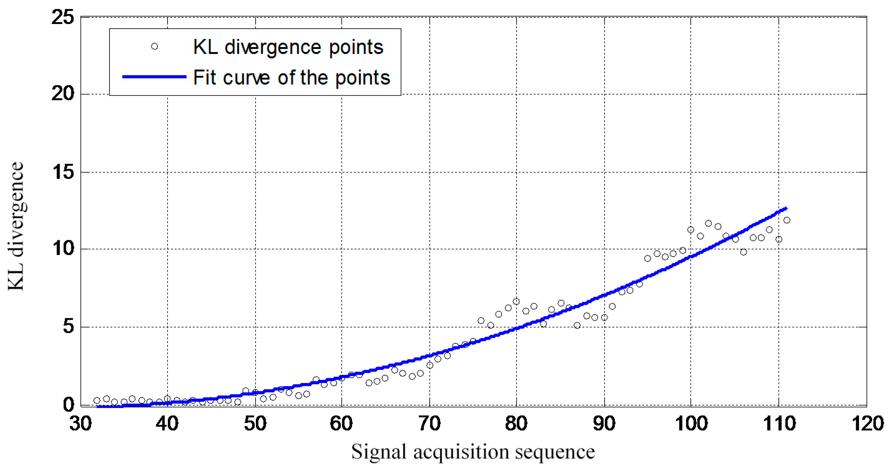 Sensors 16 00291 g010