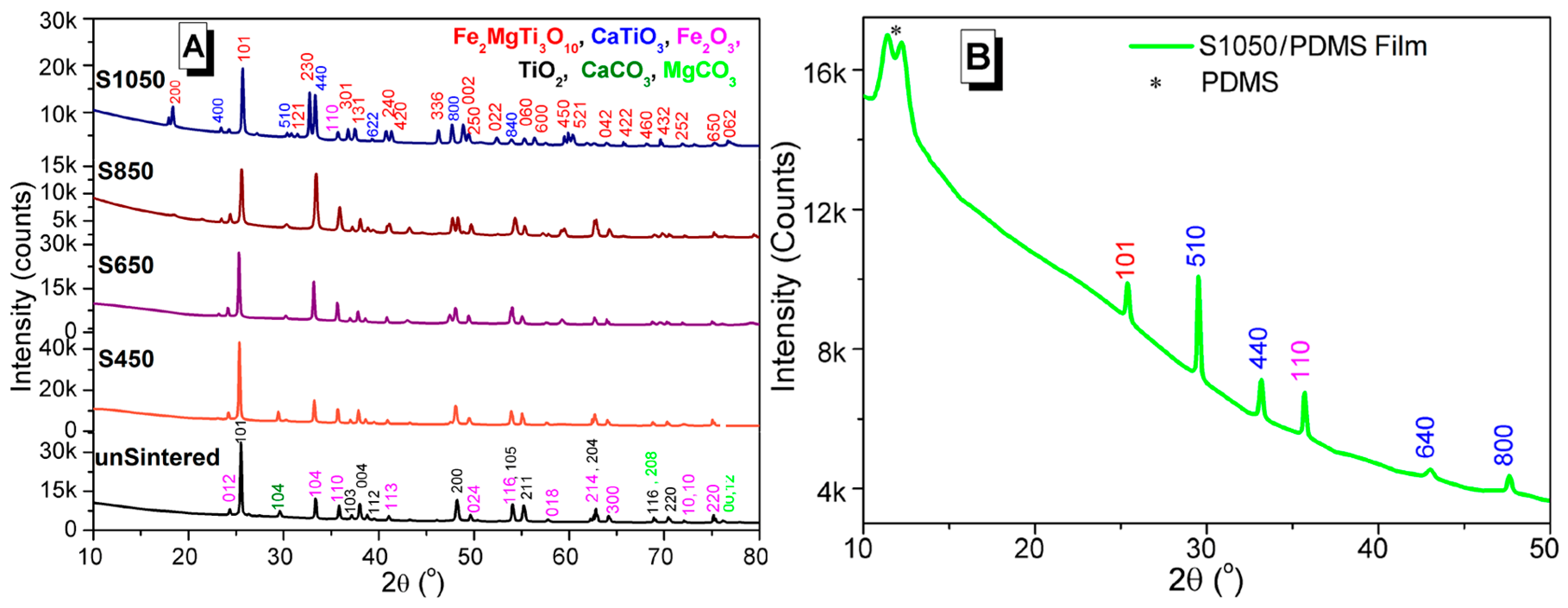 Sensors 16 00292 g003