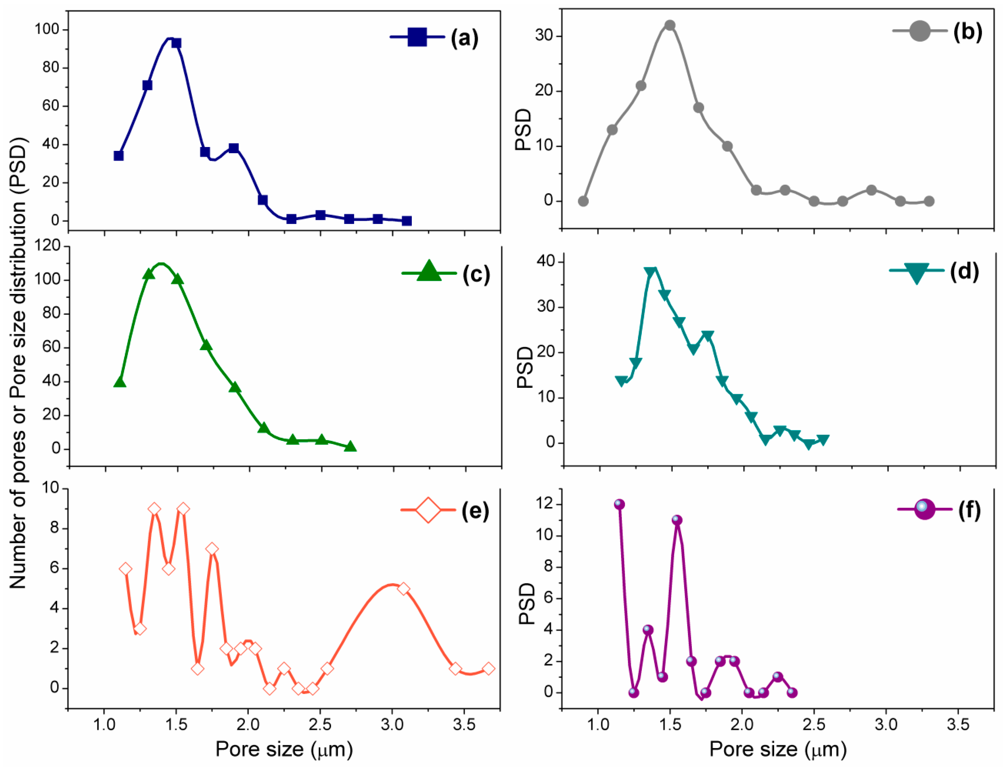 Sensors 16 00292 g005