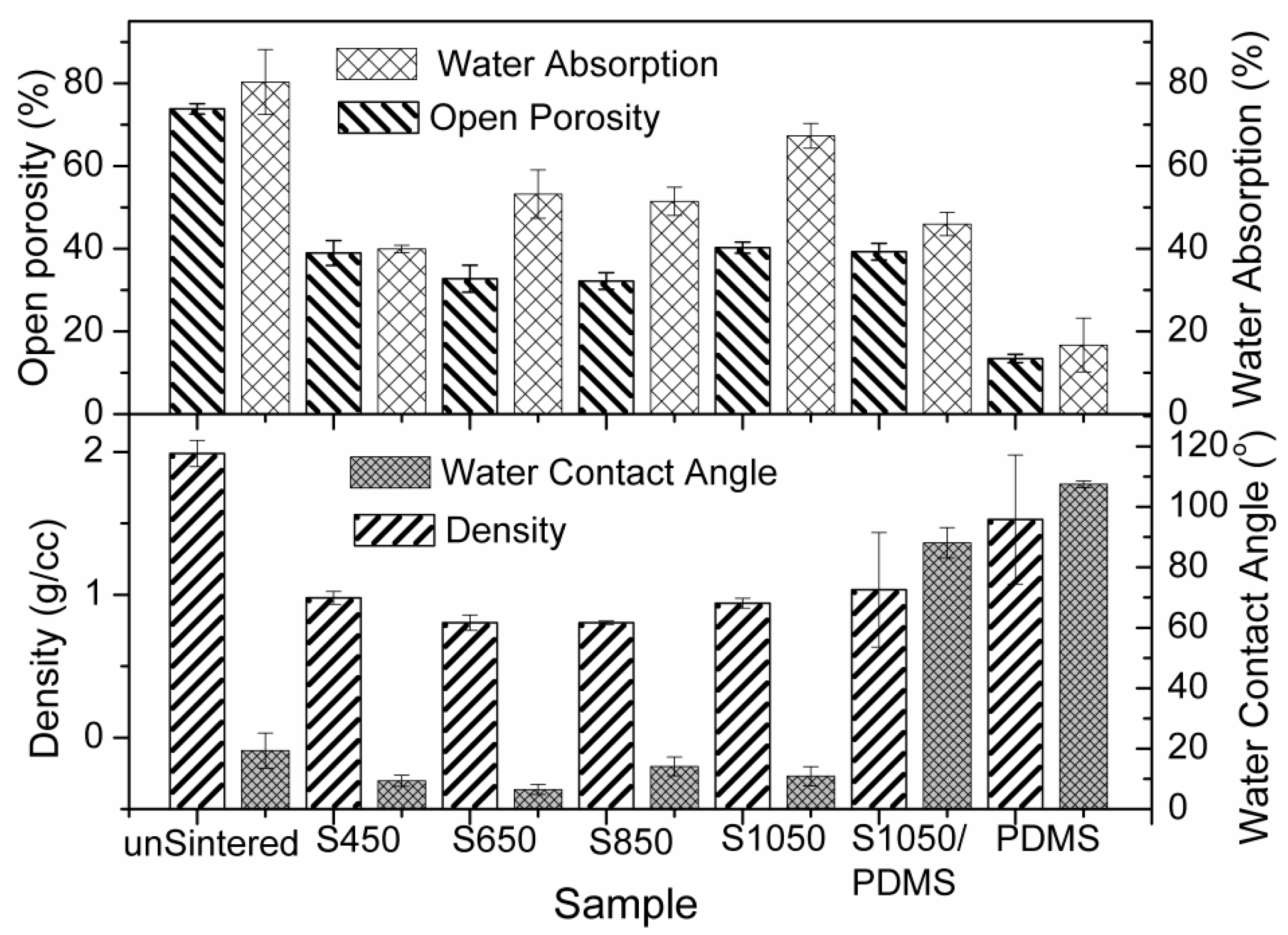 Sensors 16 00292 g006