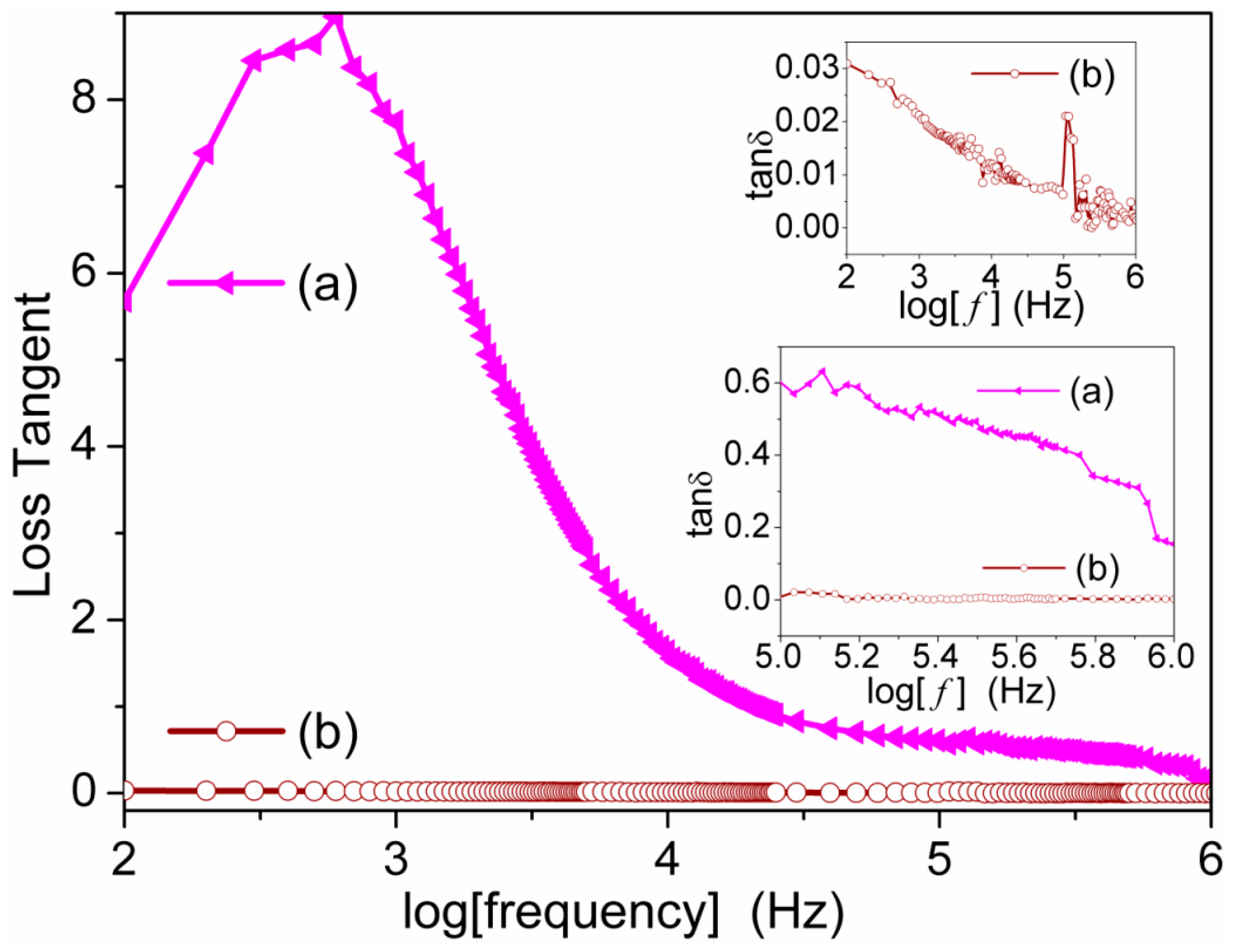 Sensors 16 00292 g014