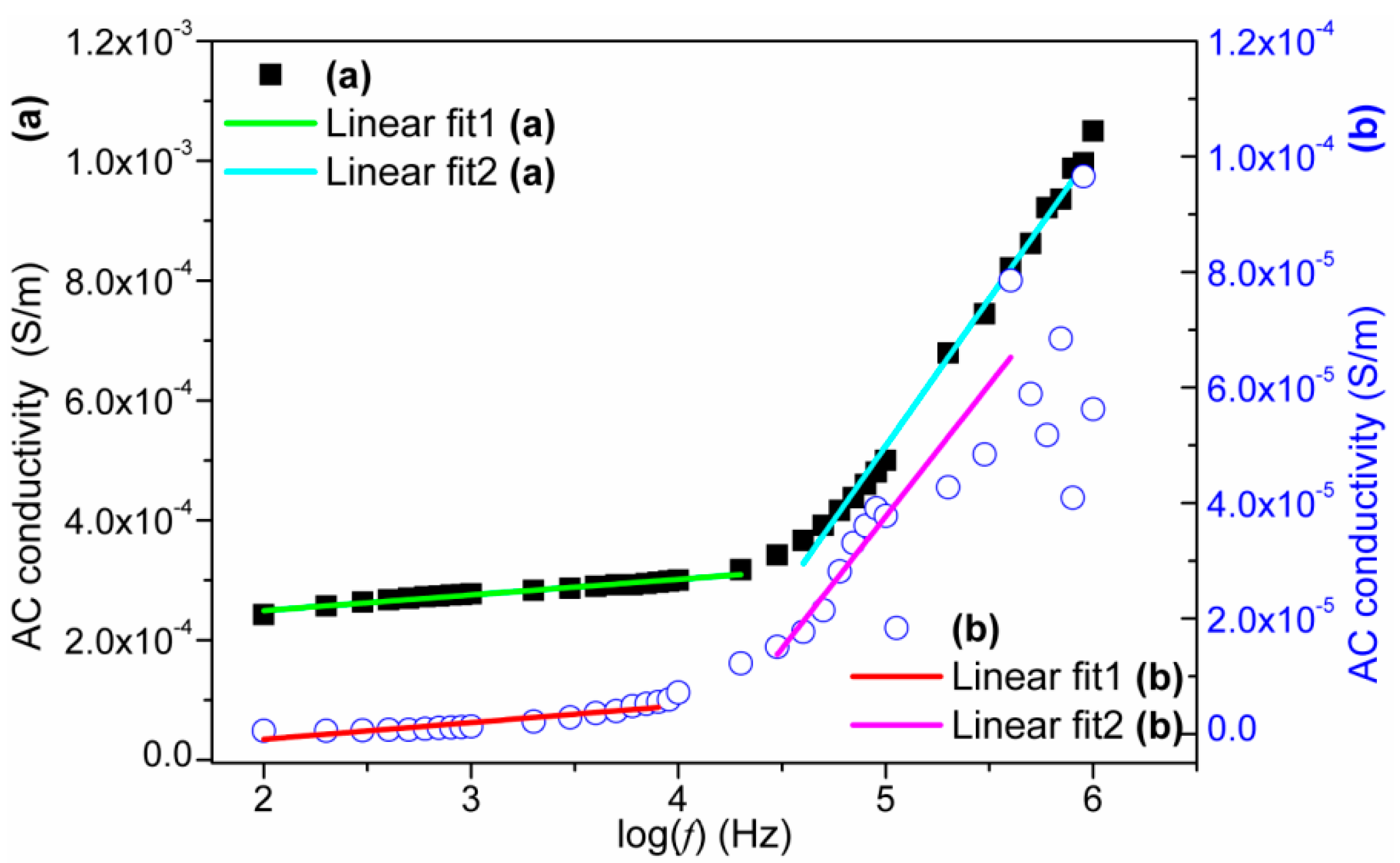 Sensors 16 00292 g015