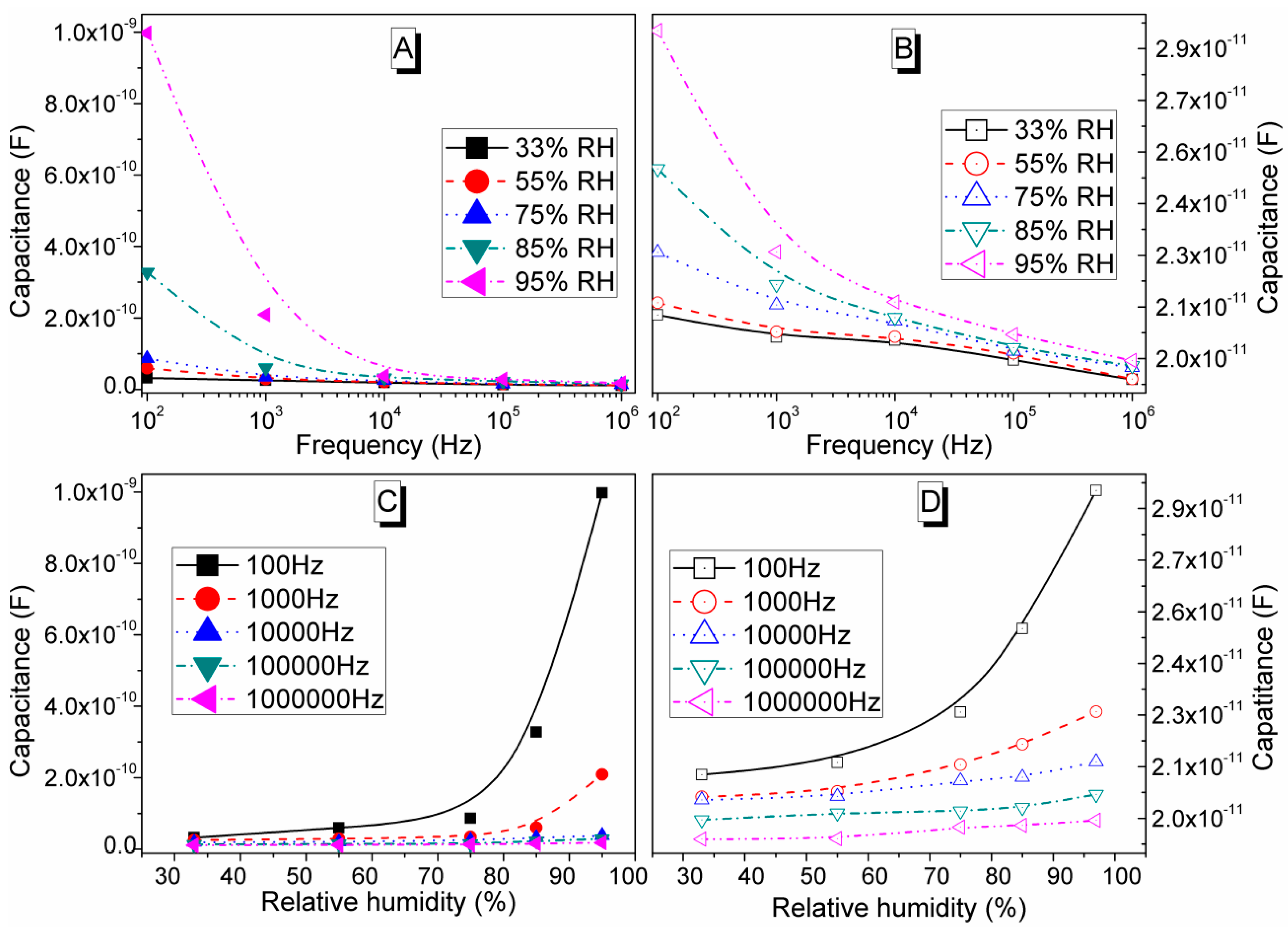 Sensors 16 00292 g017
