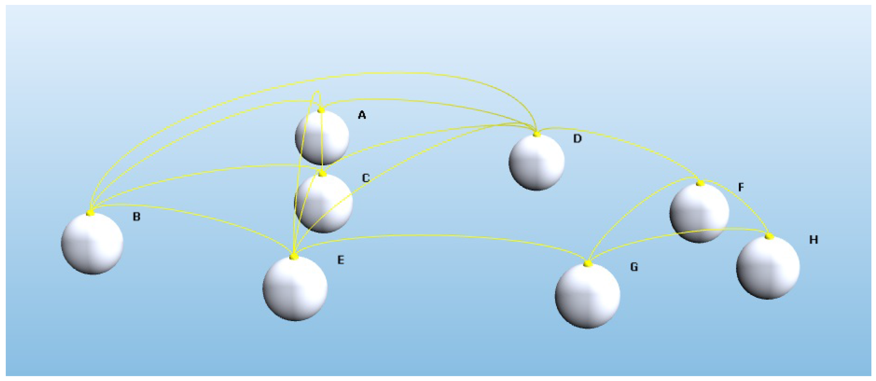 Sensors 16 00297 g003 1024