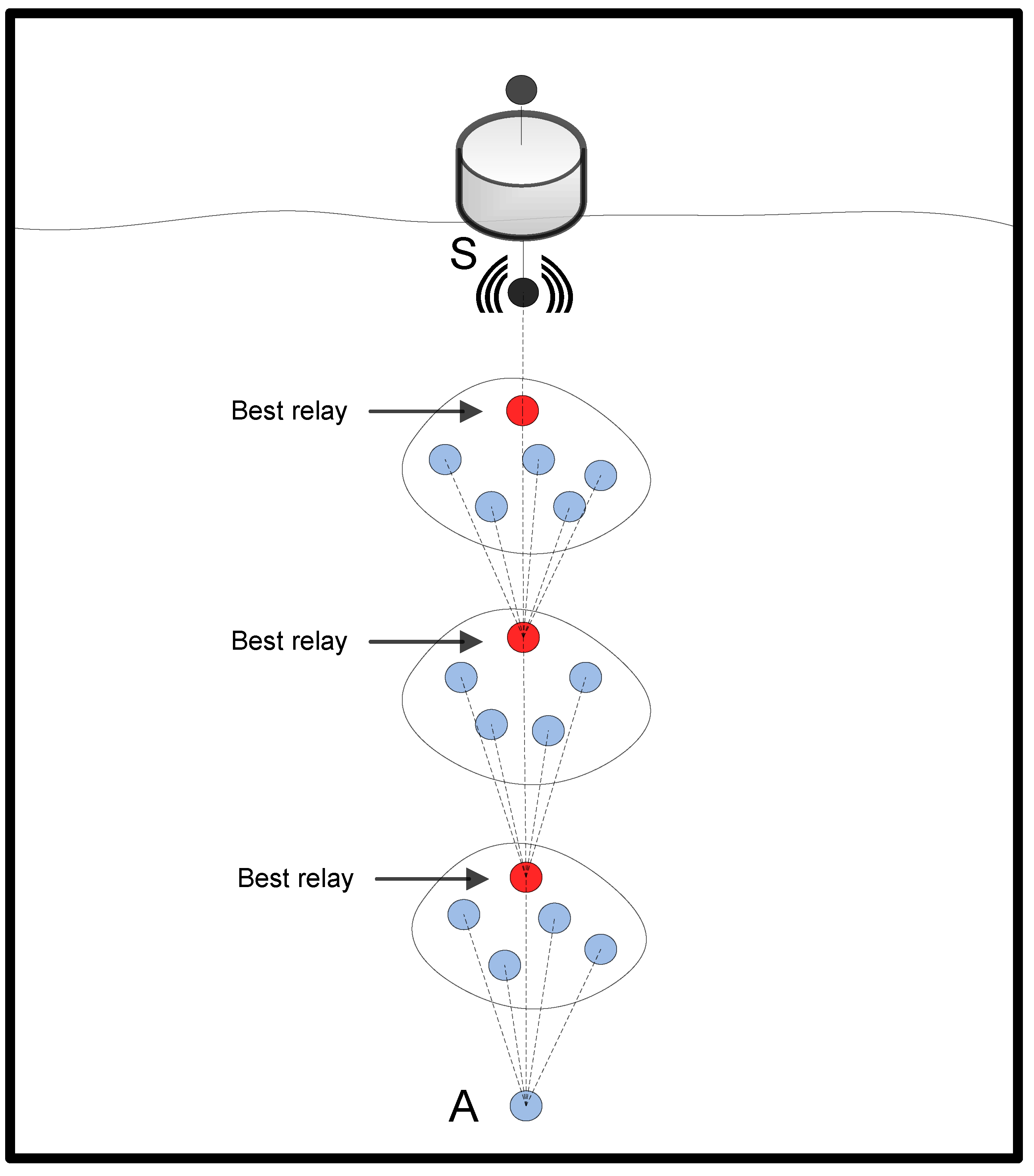 Sensors 16 00297 g004 1024