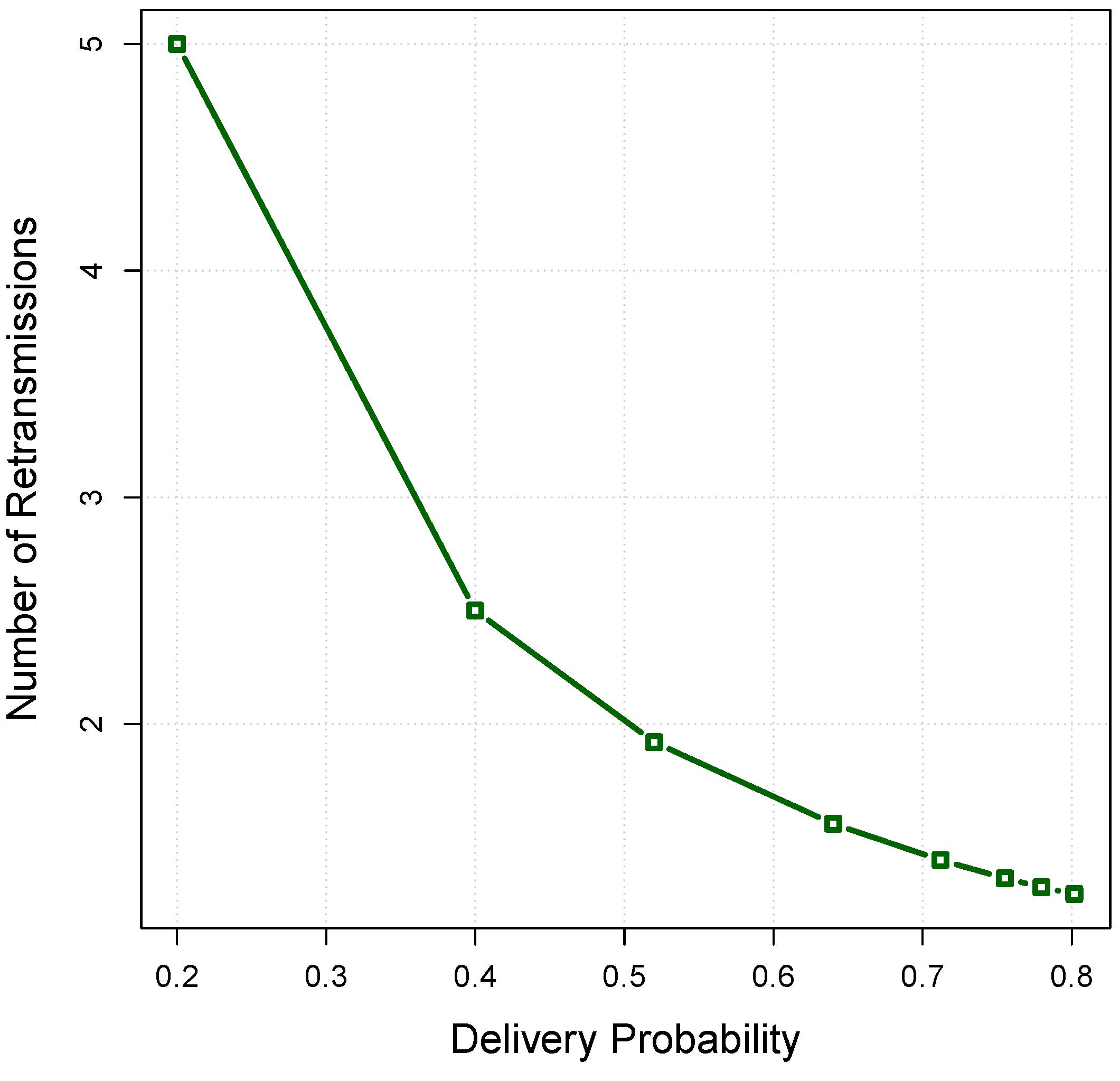 Sensors 16 00297 g007 1024