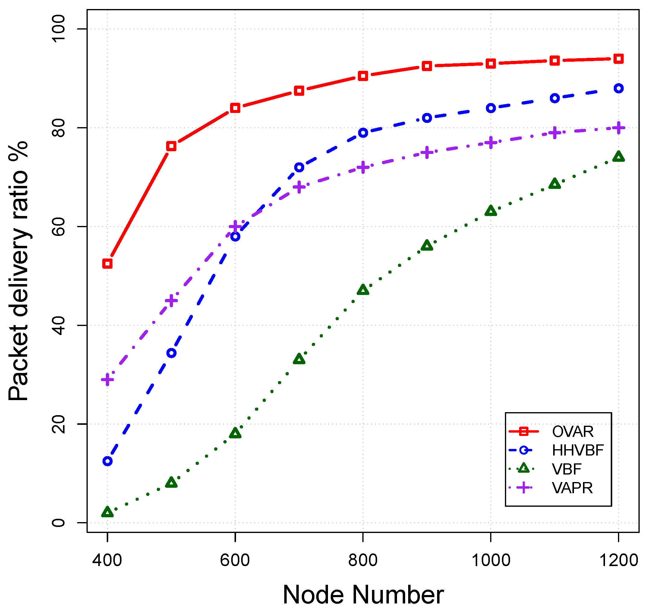 Sensors 16 00297 g011 1024
