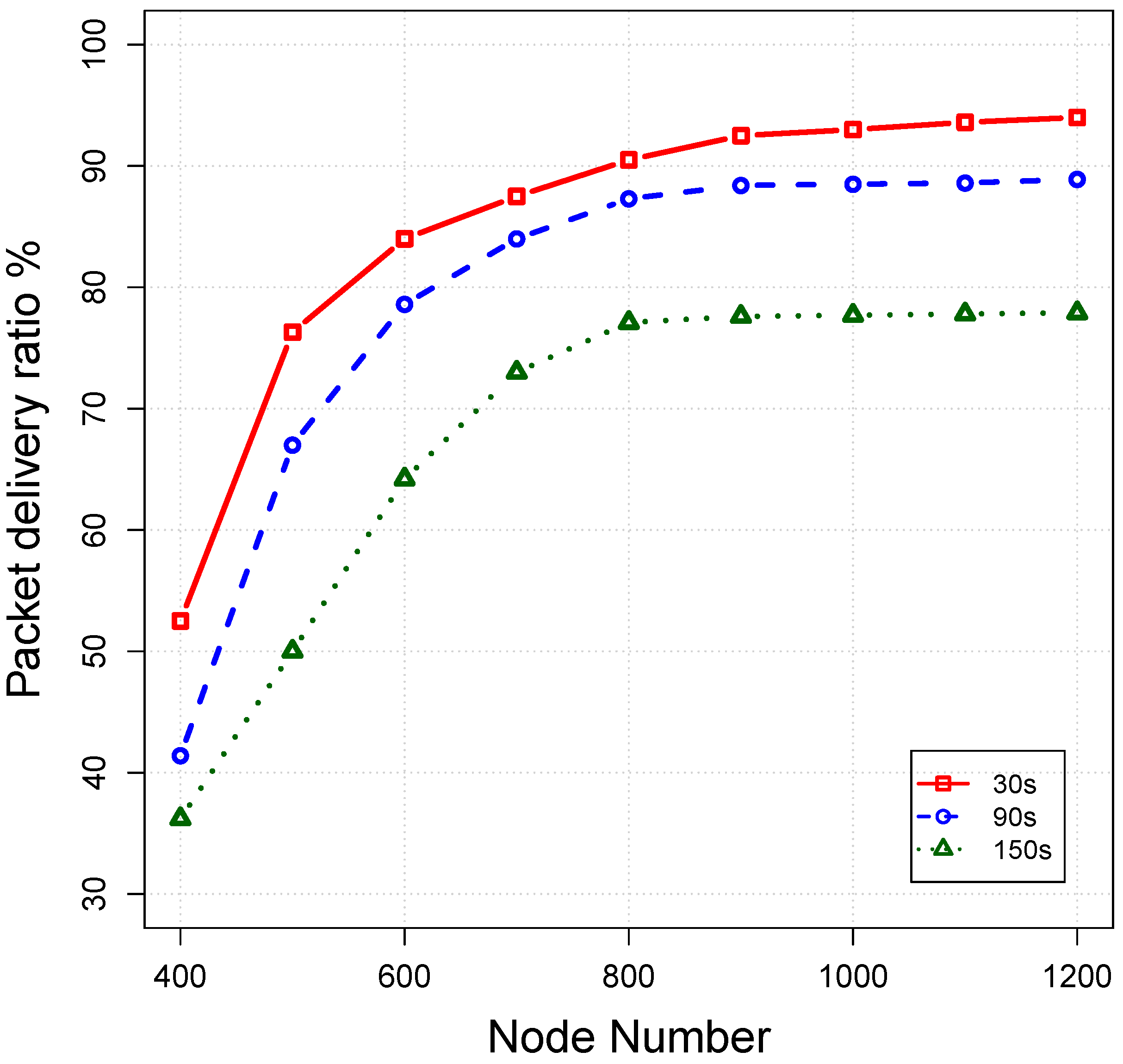Sensors 16 00297 g016 1024