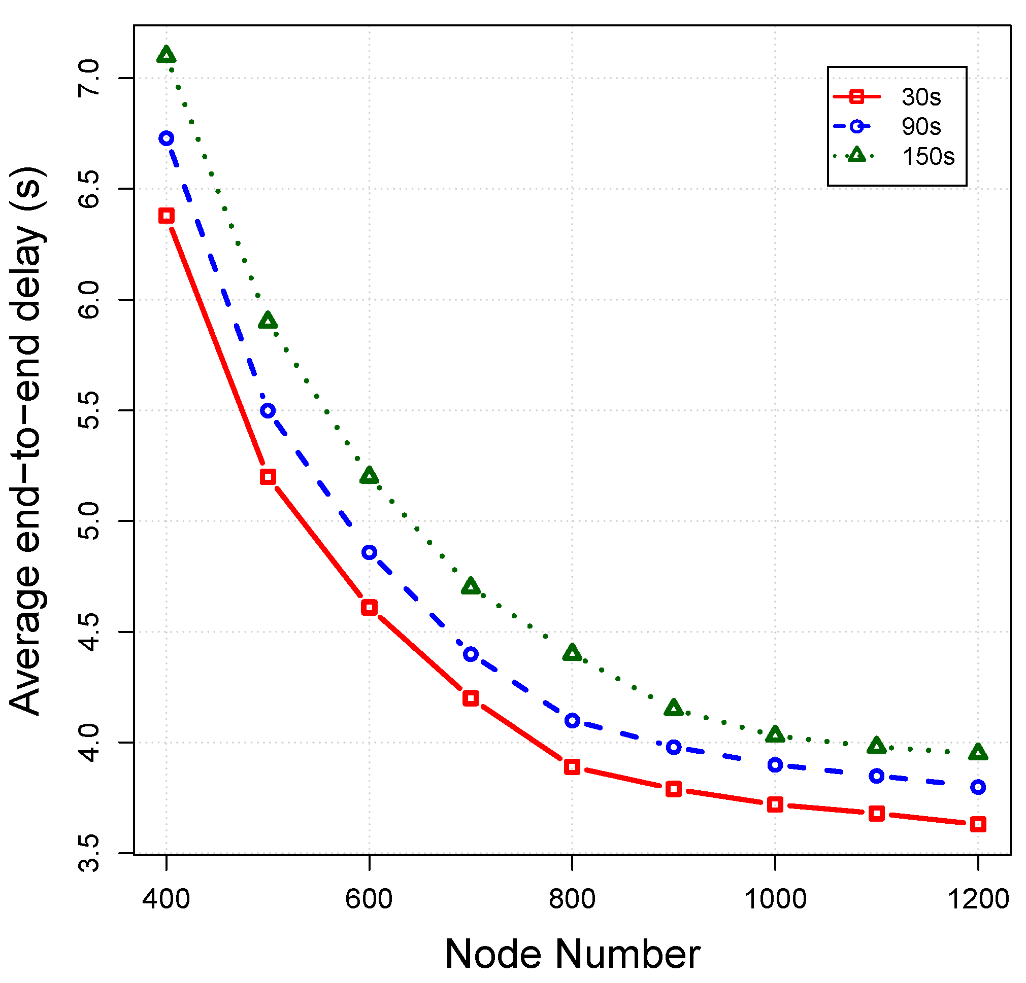 Sensors 16 00297 g017 1024