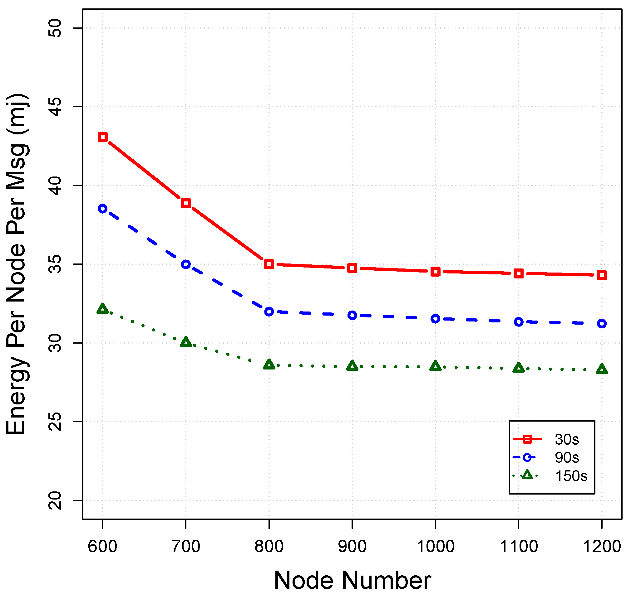 Sensors 16 00297 g018 1024