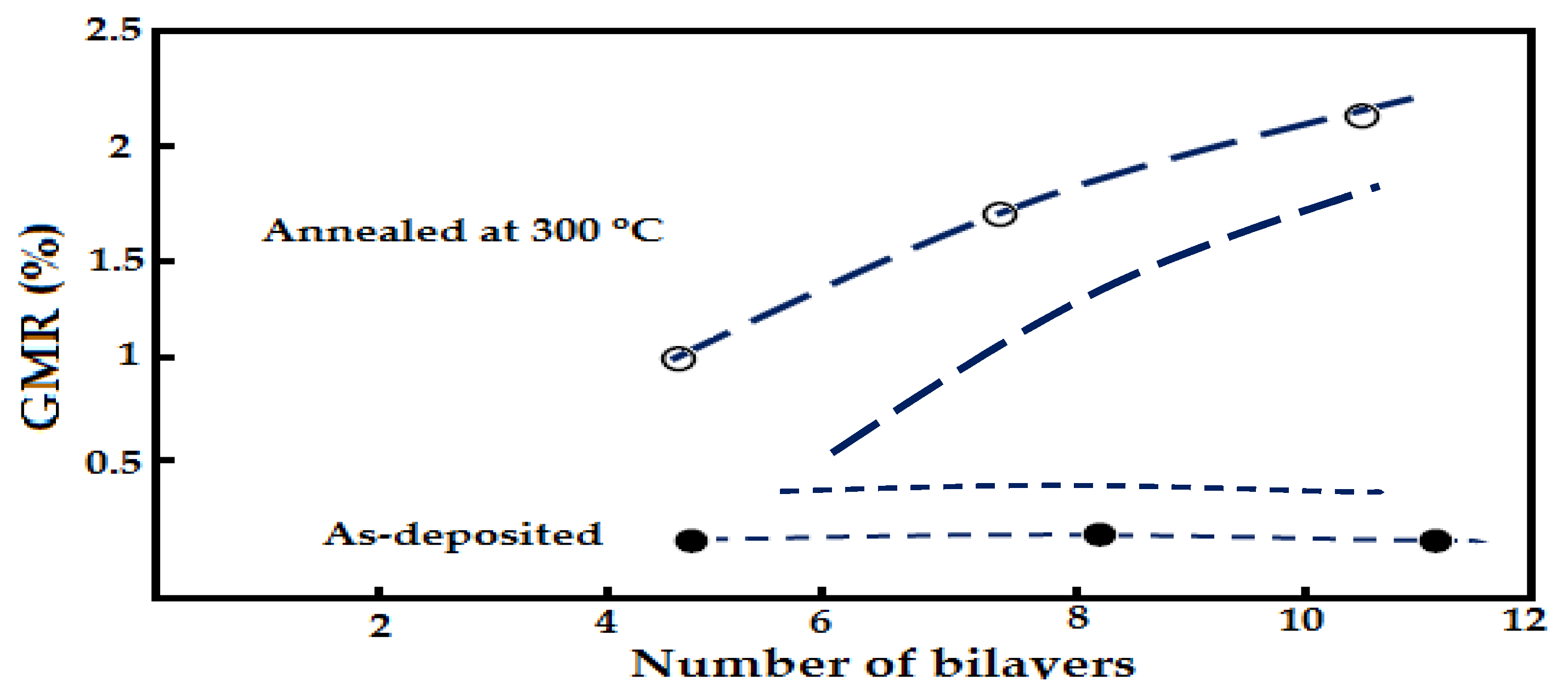 Sensors 16 00298 g017