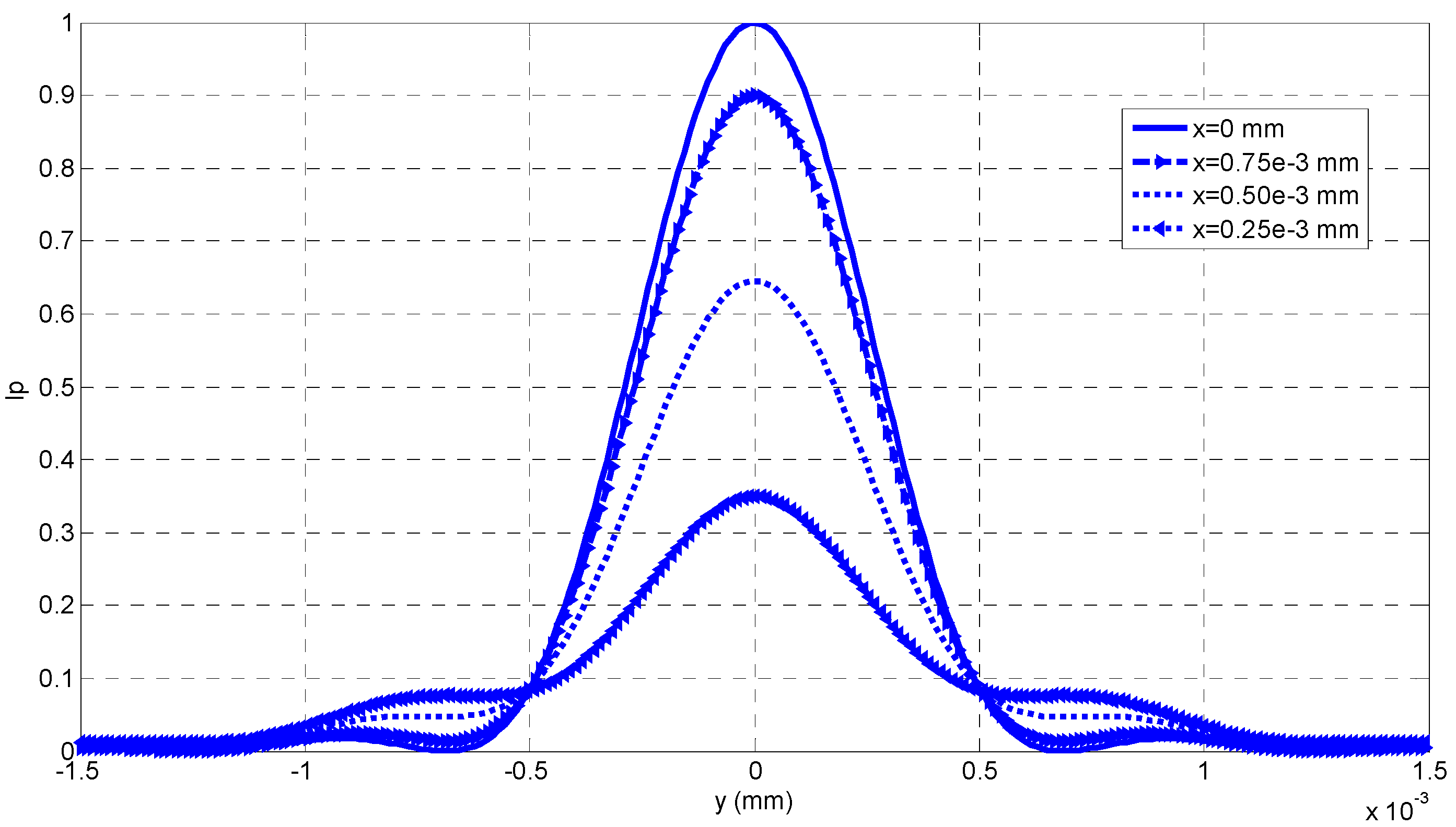 Sensors 16 00302 g002