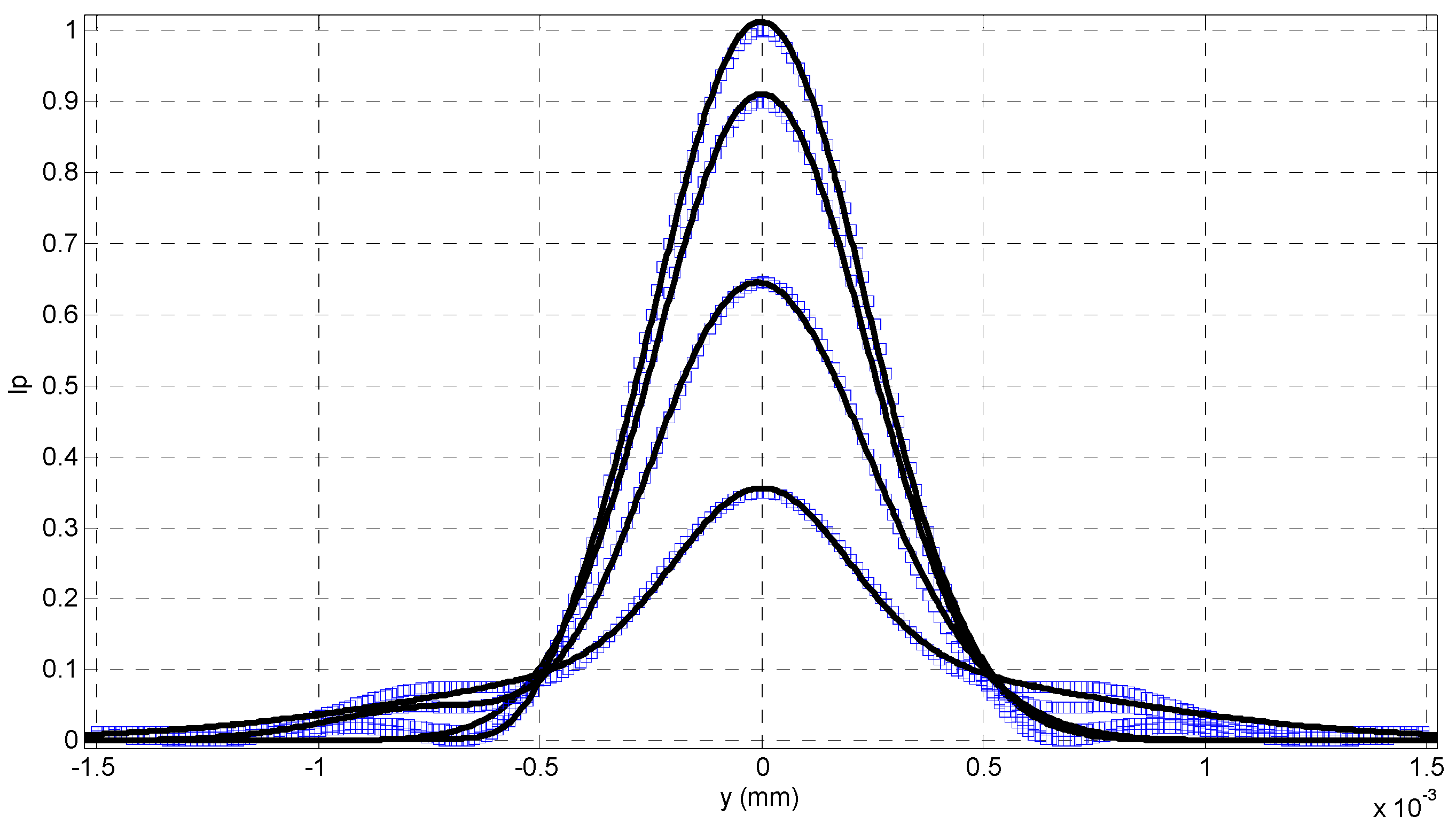 Sensors 16 00302 g003