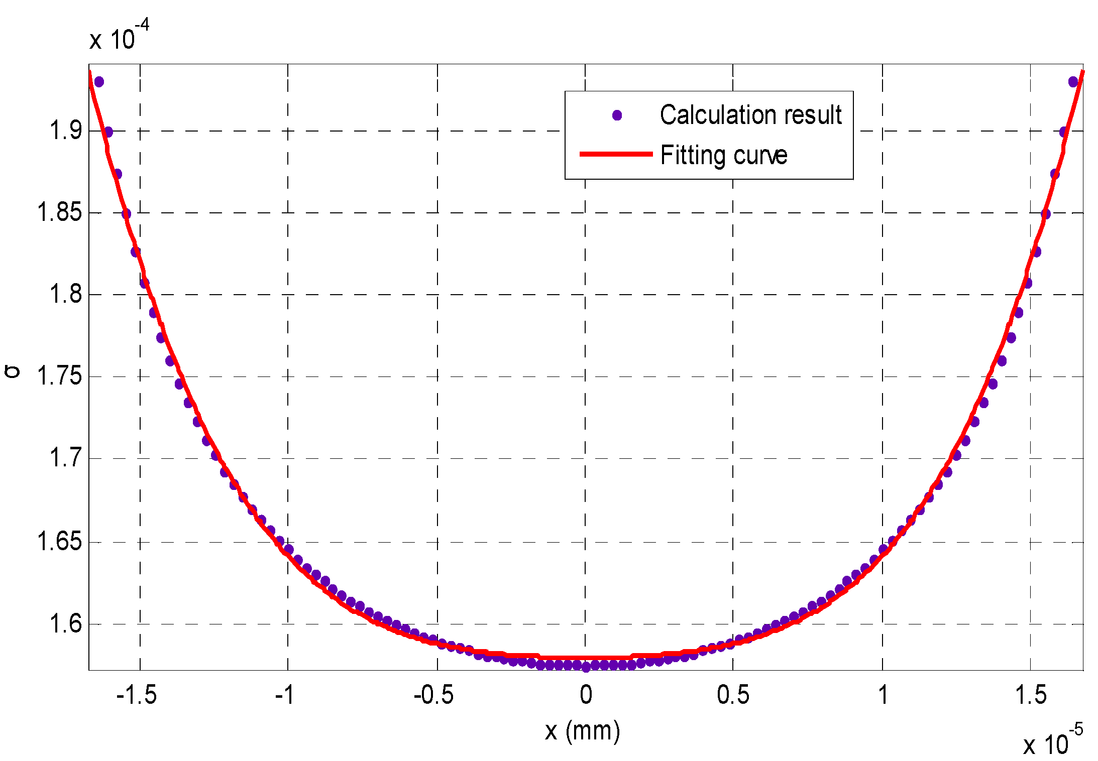 Sensors 16 00302 g005
