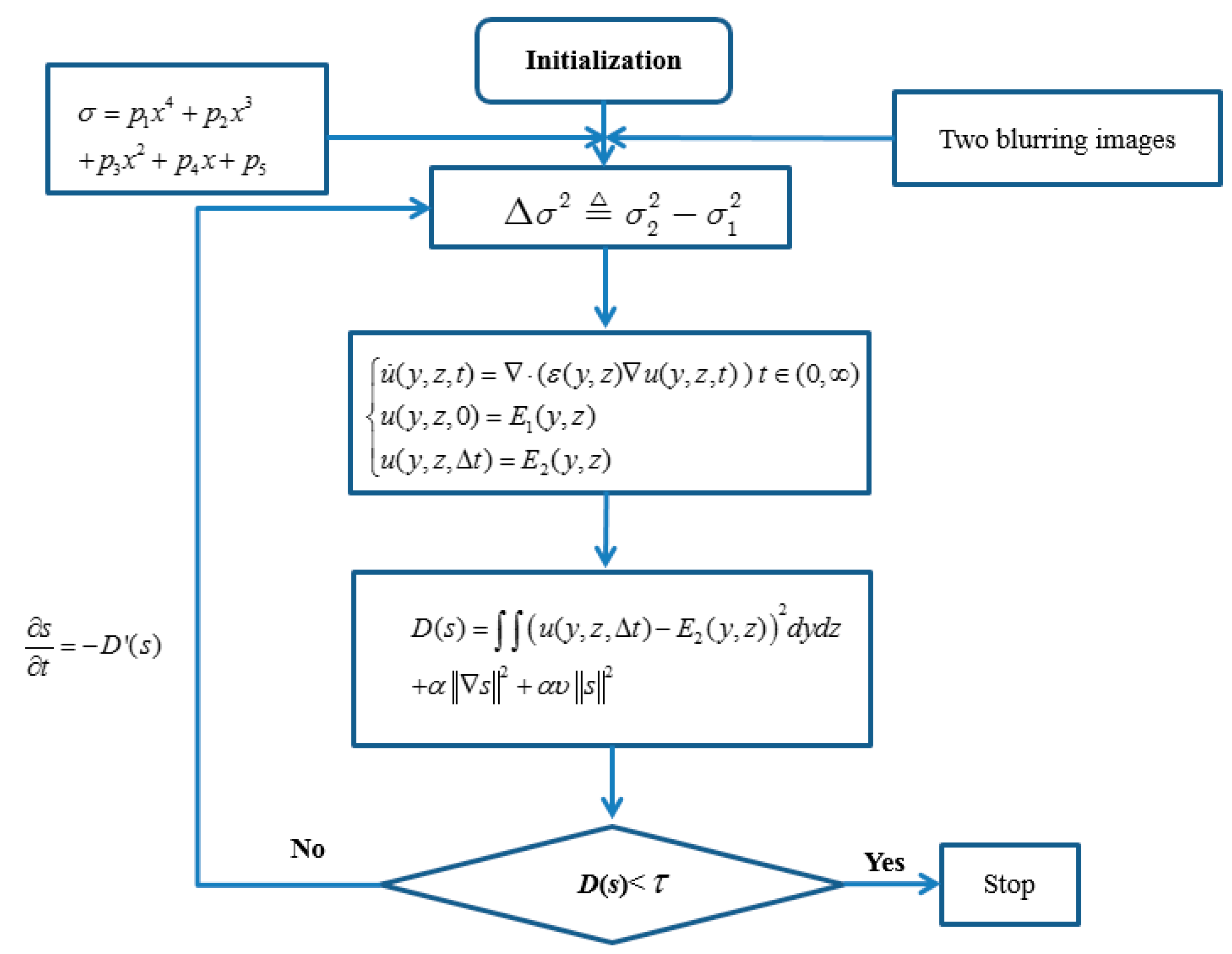 Sensors 16 00302 g006