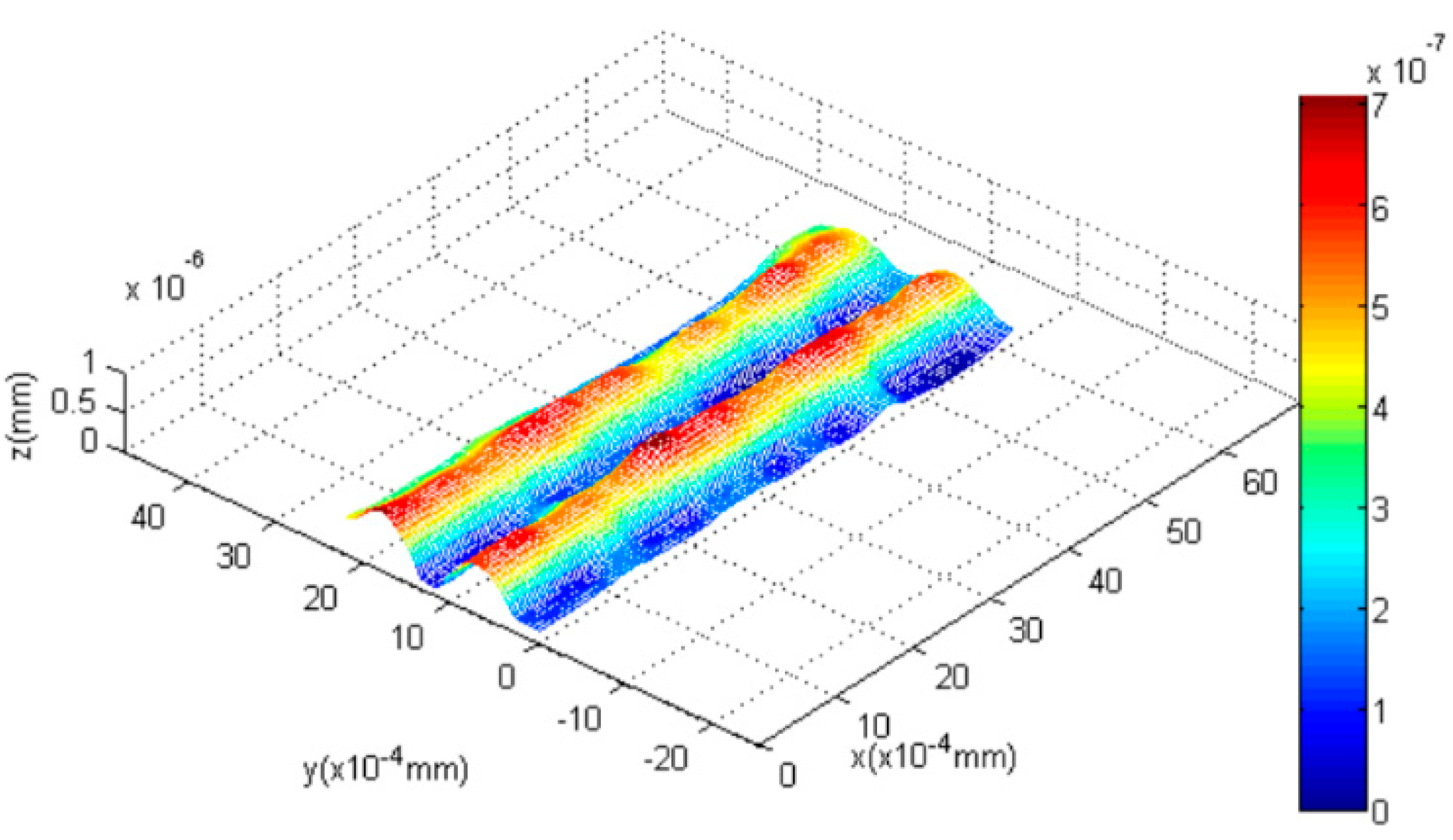 Sensors 16 00302 g009