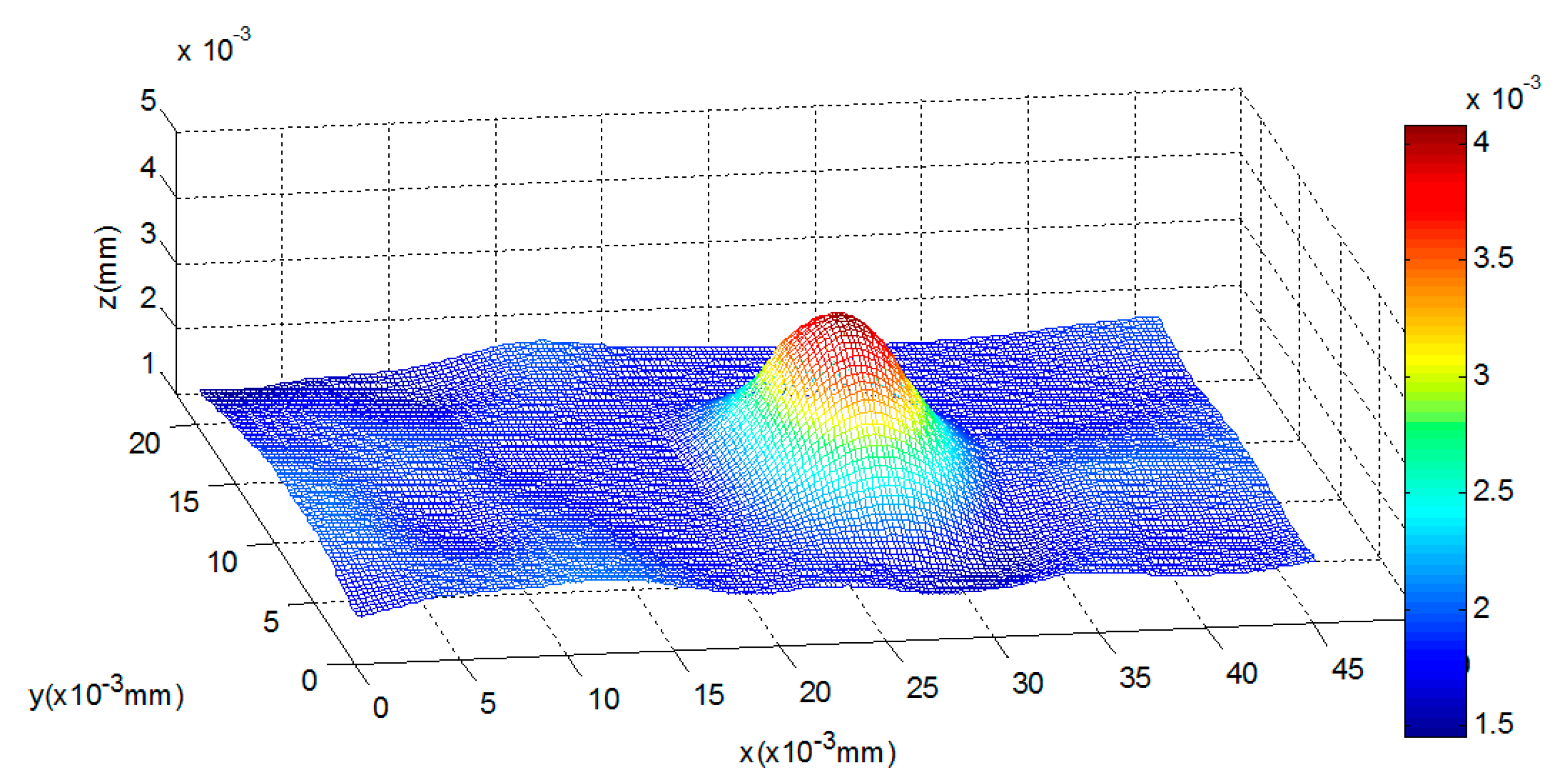 Sensors 16 00302 g017